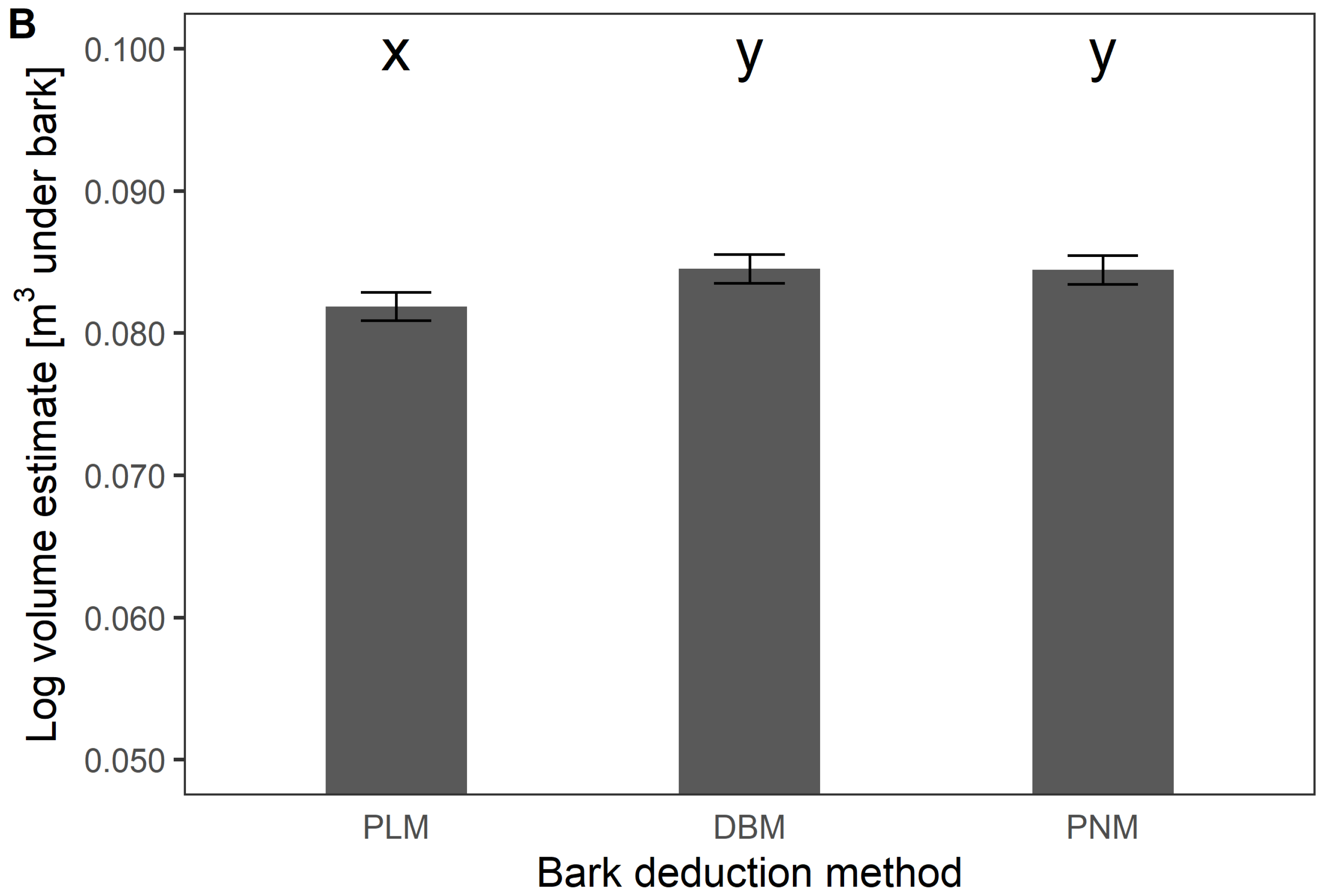 Forests 11 00626 g006b