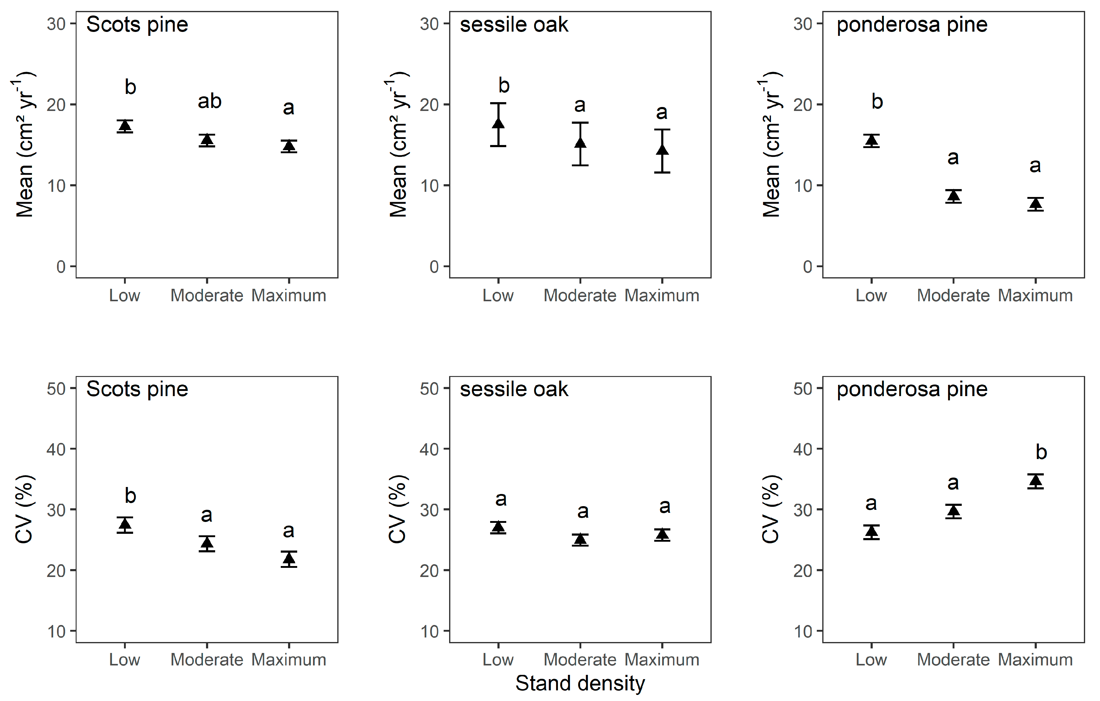 Forests 11 00627 g002