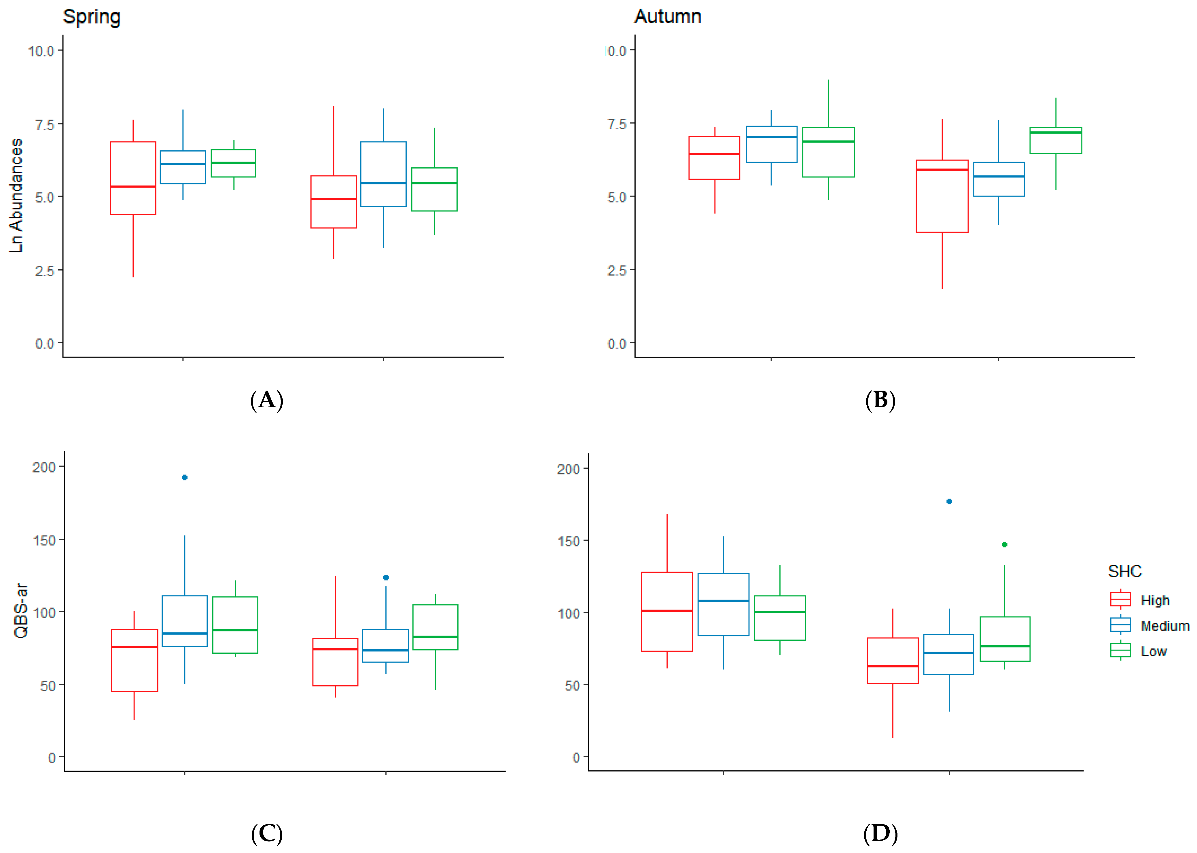 Forests 11 00628 g003a Forests 11 00628 g003a