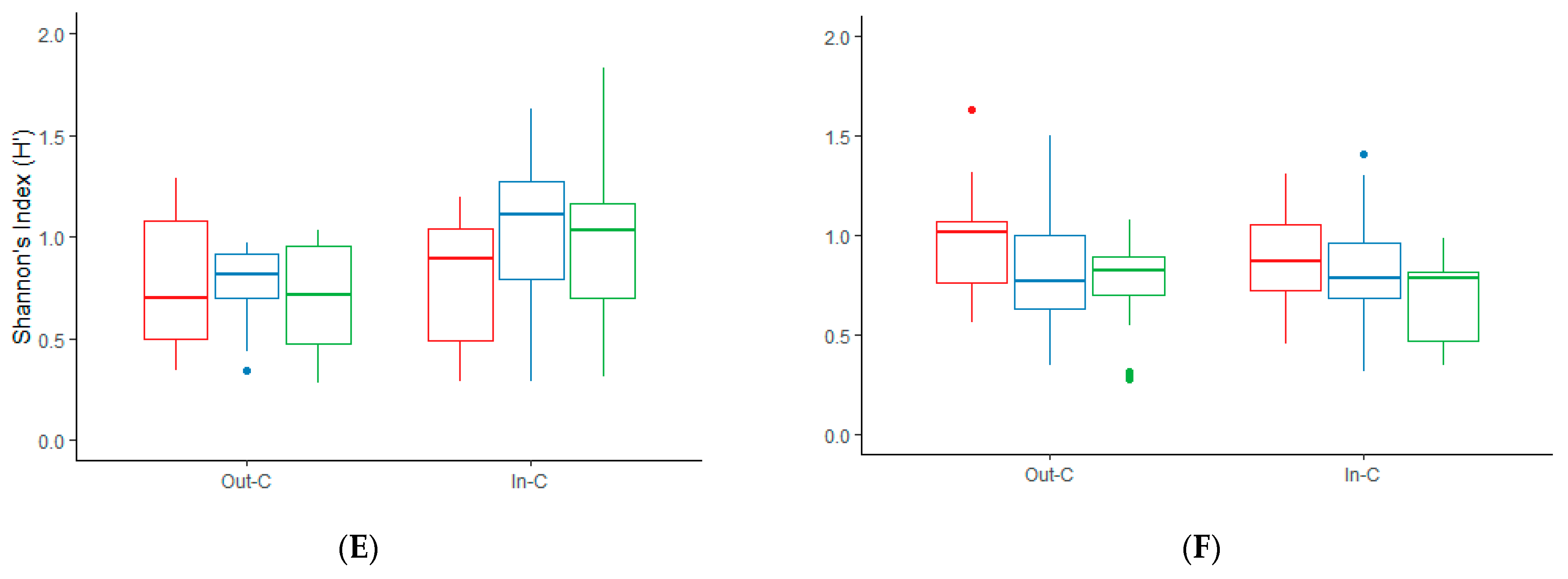 Forests 11 00628 g003b Forests 11 00628 g003b