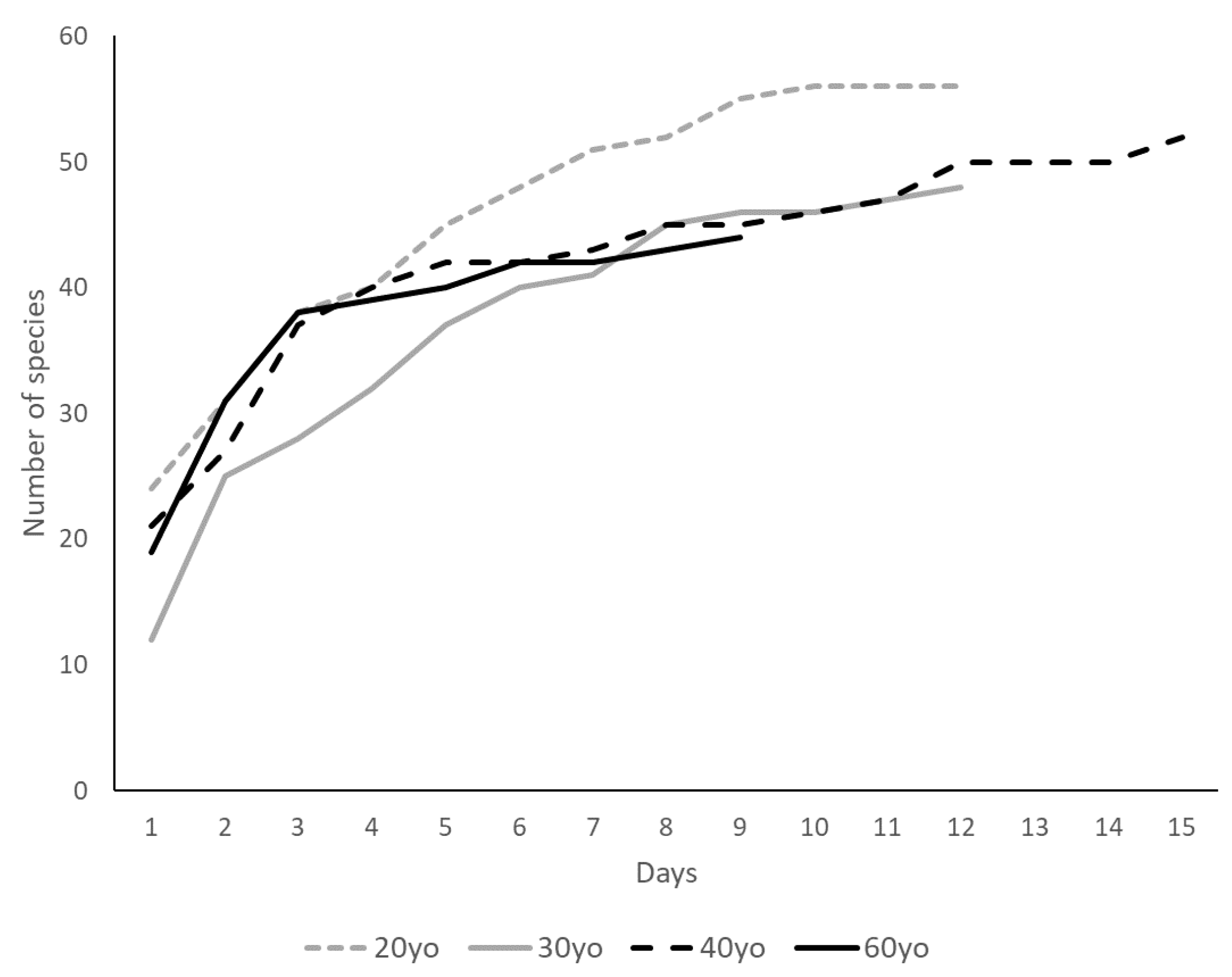Forests 11 00629 g004