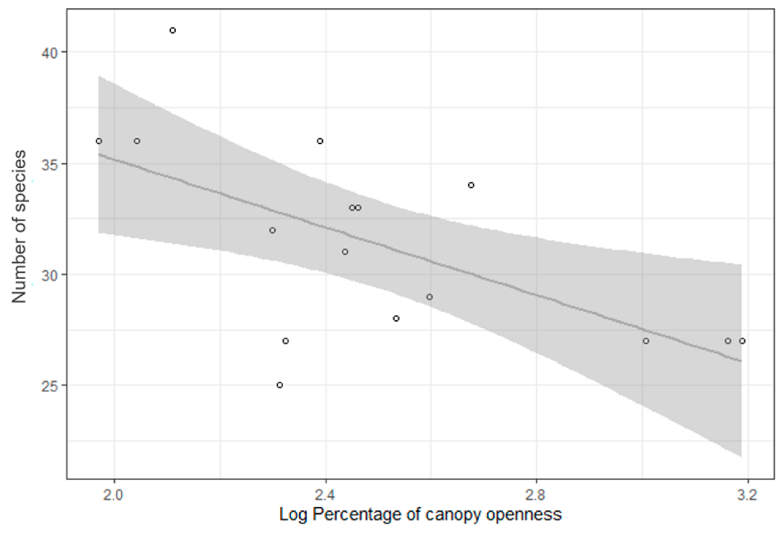 Forests 11 00629 g005