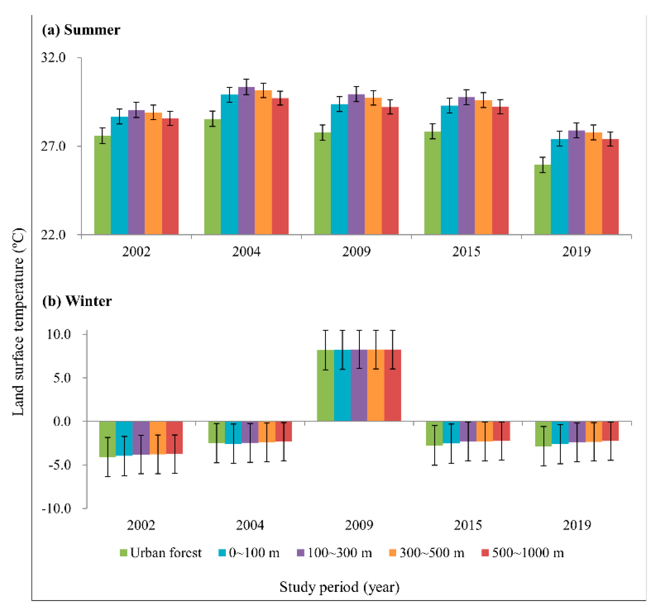 Forests 11 00630 g004 Forests 11 00630 g004