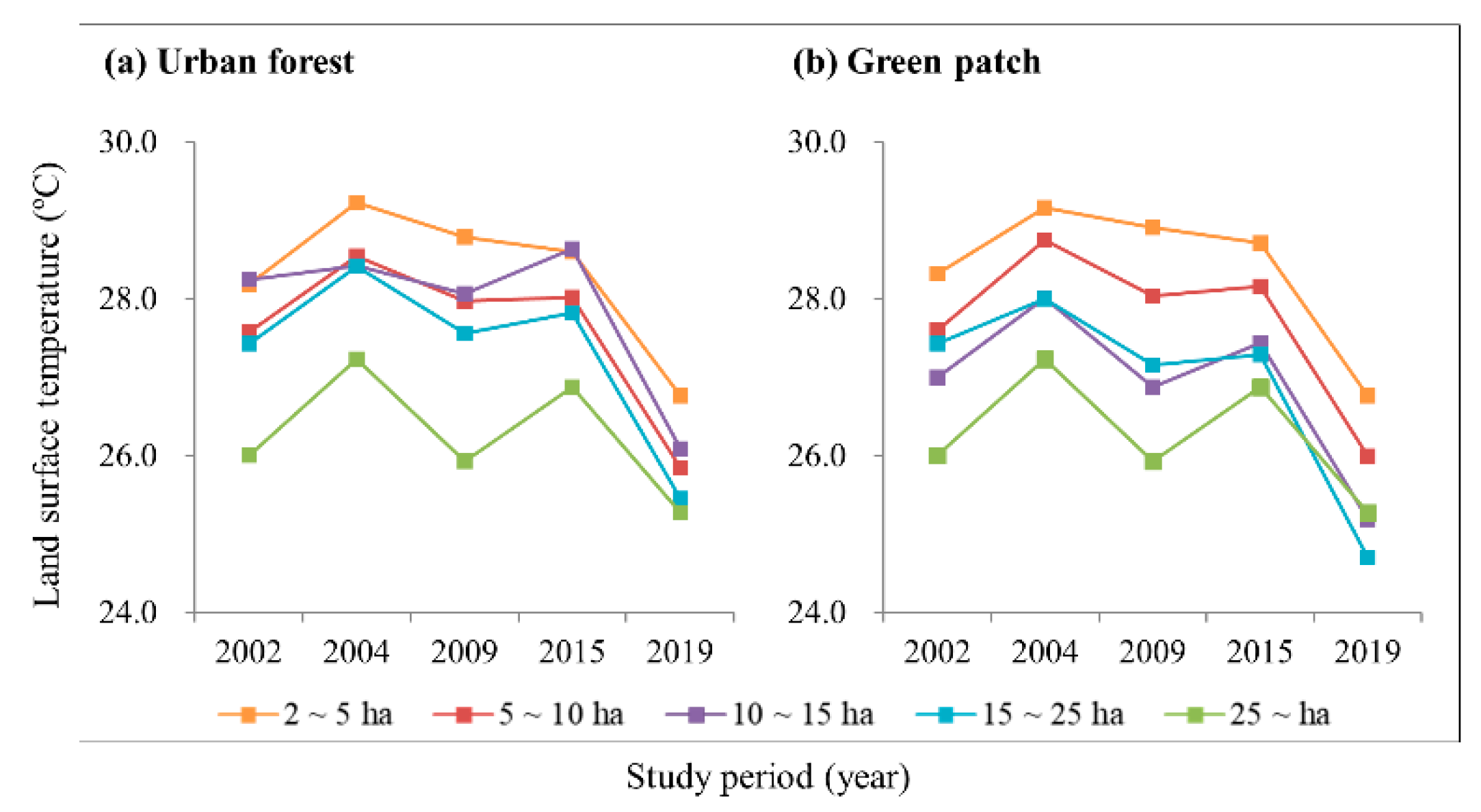 Forests 11 00630 g005 Forests 11 00630 g005