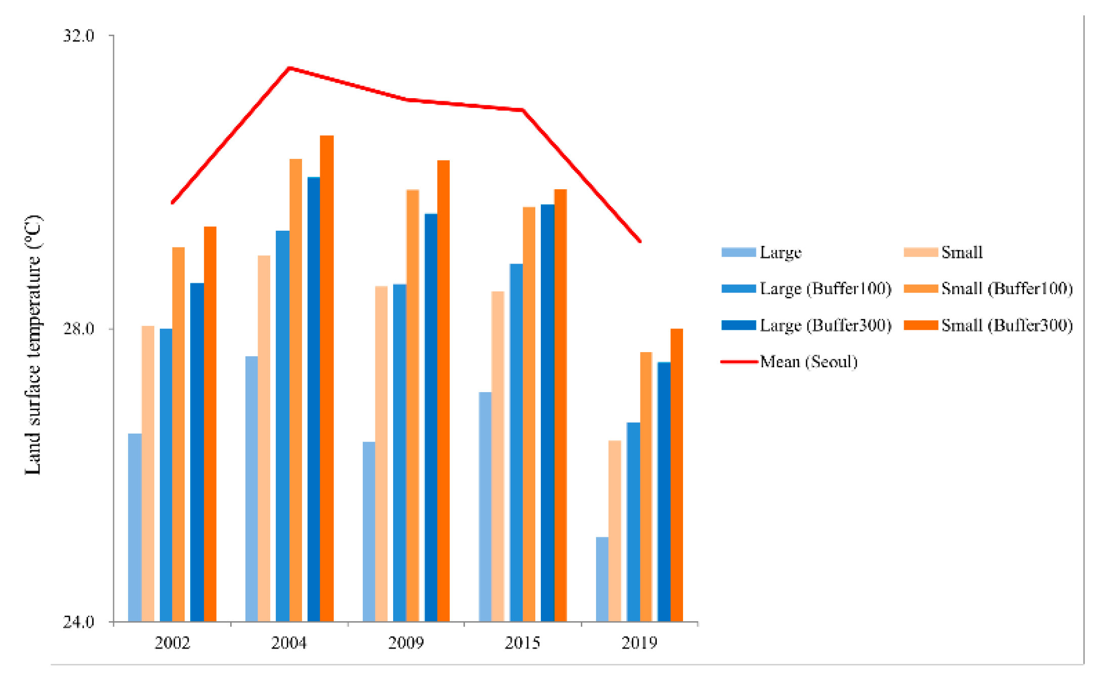 Forests 11 00630 g007 Forests 11 00630 g007