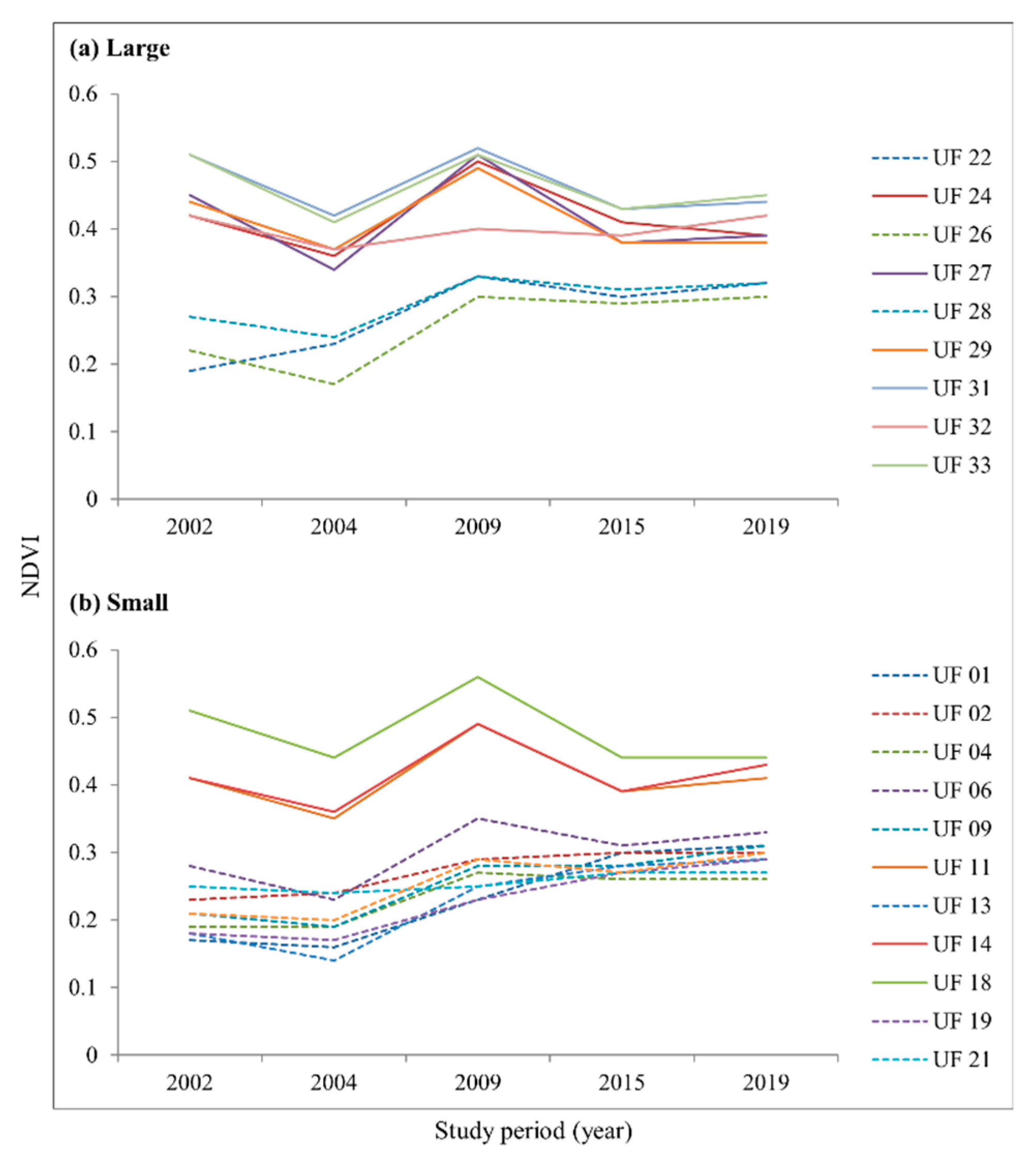 Forests 11 00630 g009 Forests 11 00630 g009