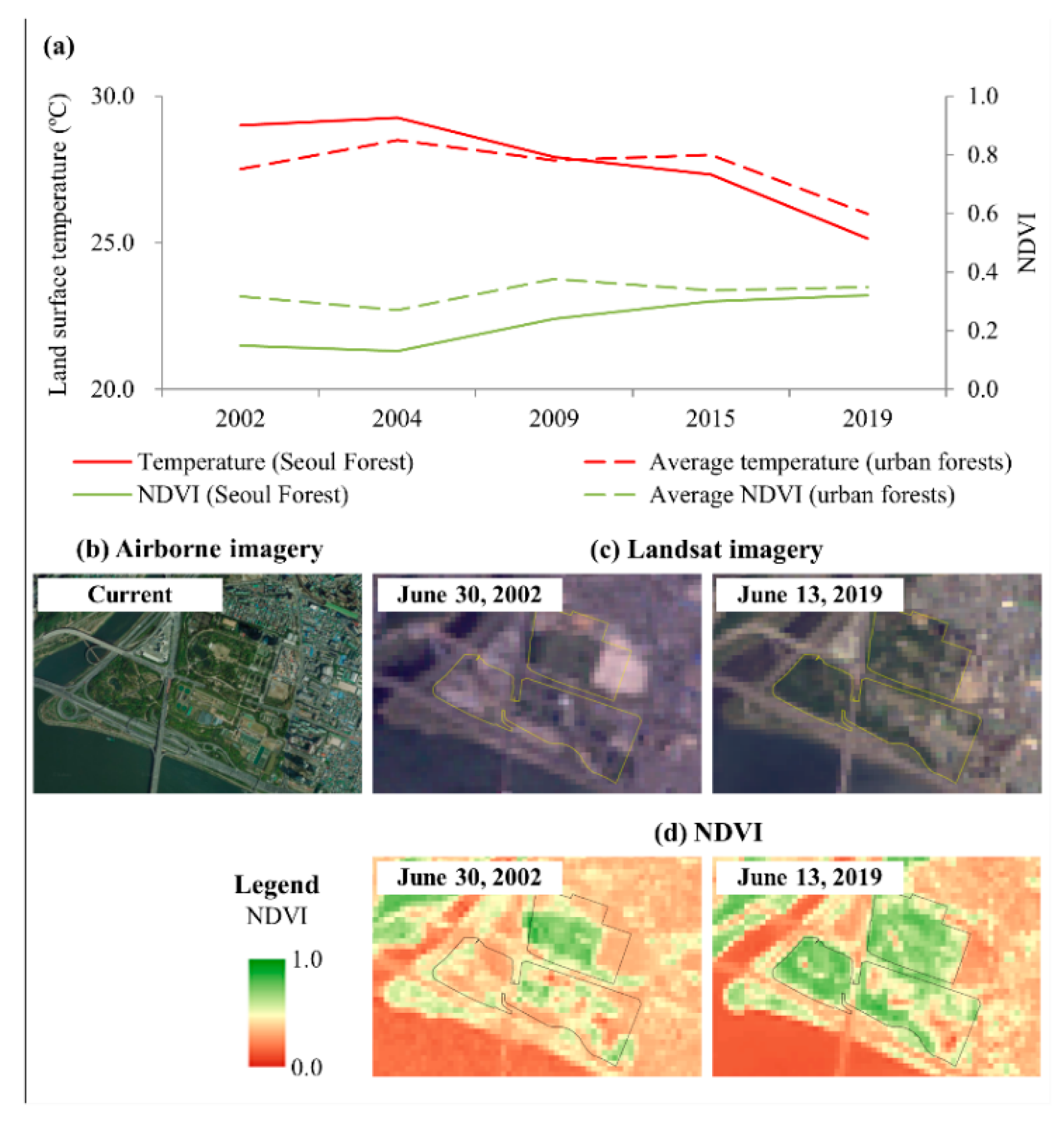 Forests 11 00630 g010 Forests 11 00630 g010