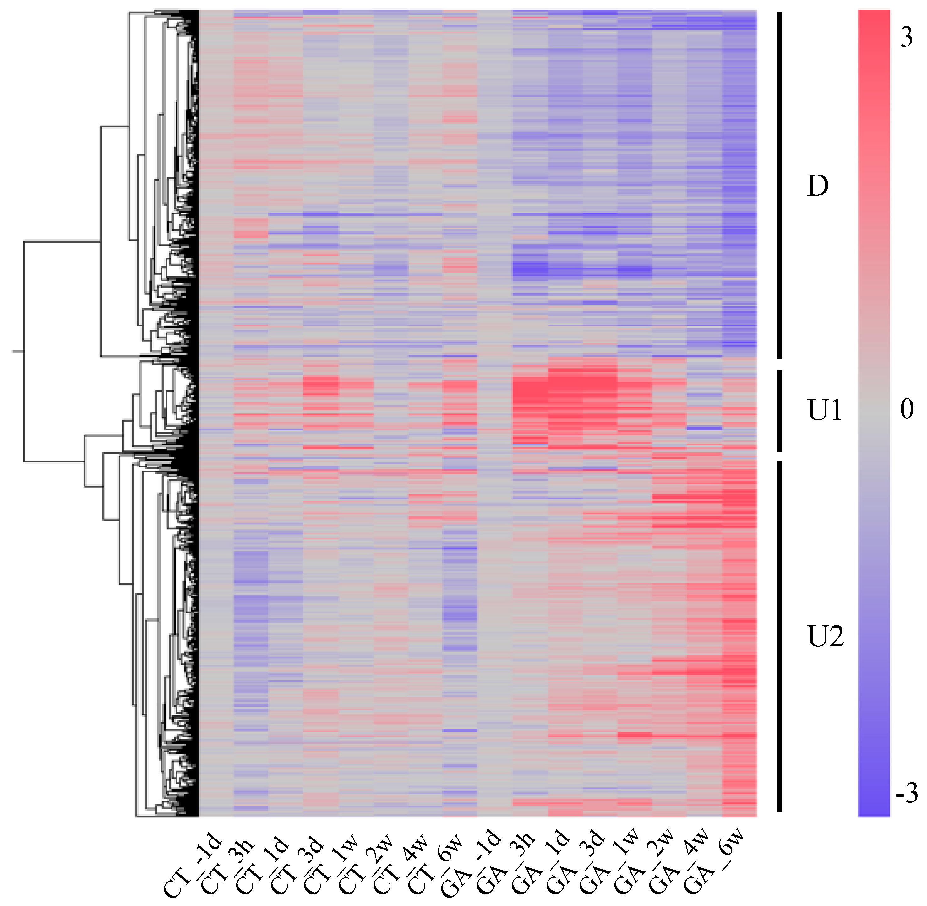 Forests 11 00633 g002 Forests 11 00633 g002
