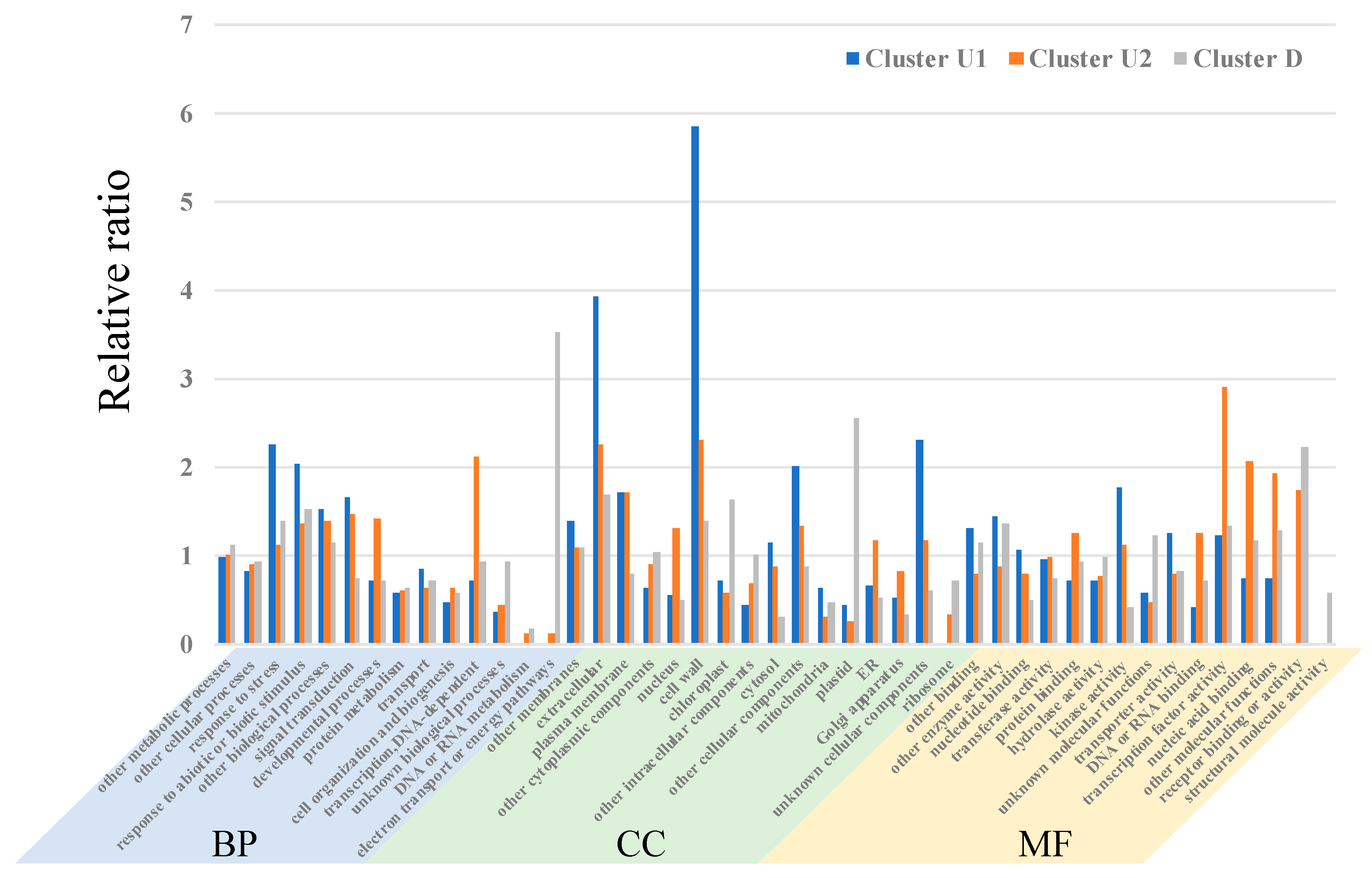 Forests 11 00633 g003 Forests 11 00633 g003