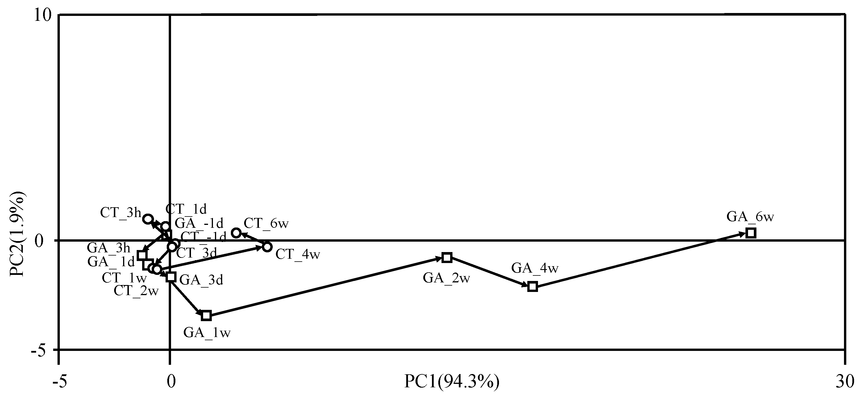 Forests 11 00633 g007 Forests 11 00633 g007
