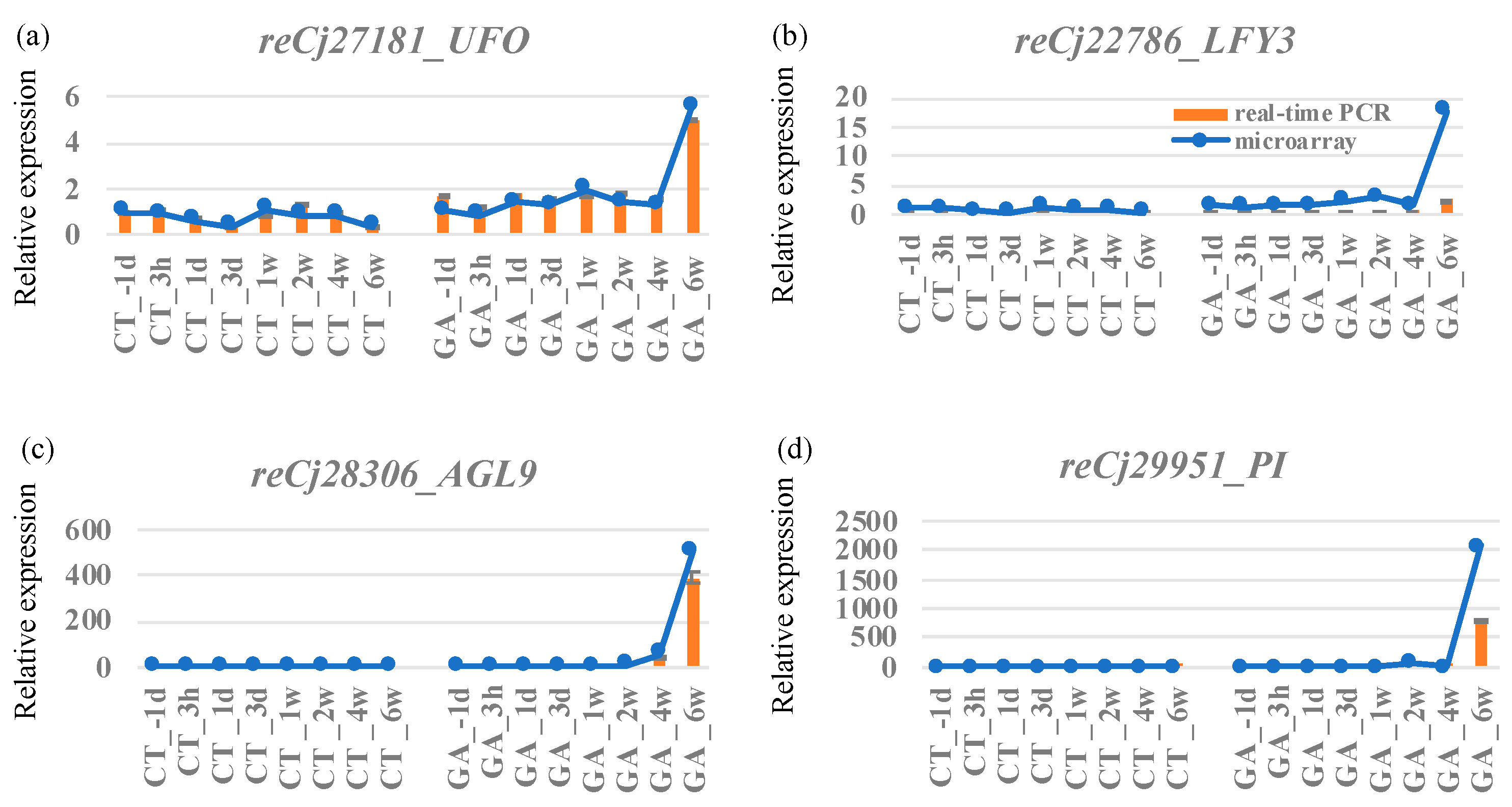 Forests 11 00633 g008 Forests 11 00633 g008