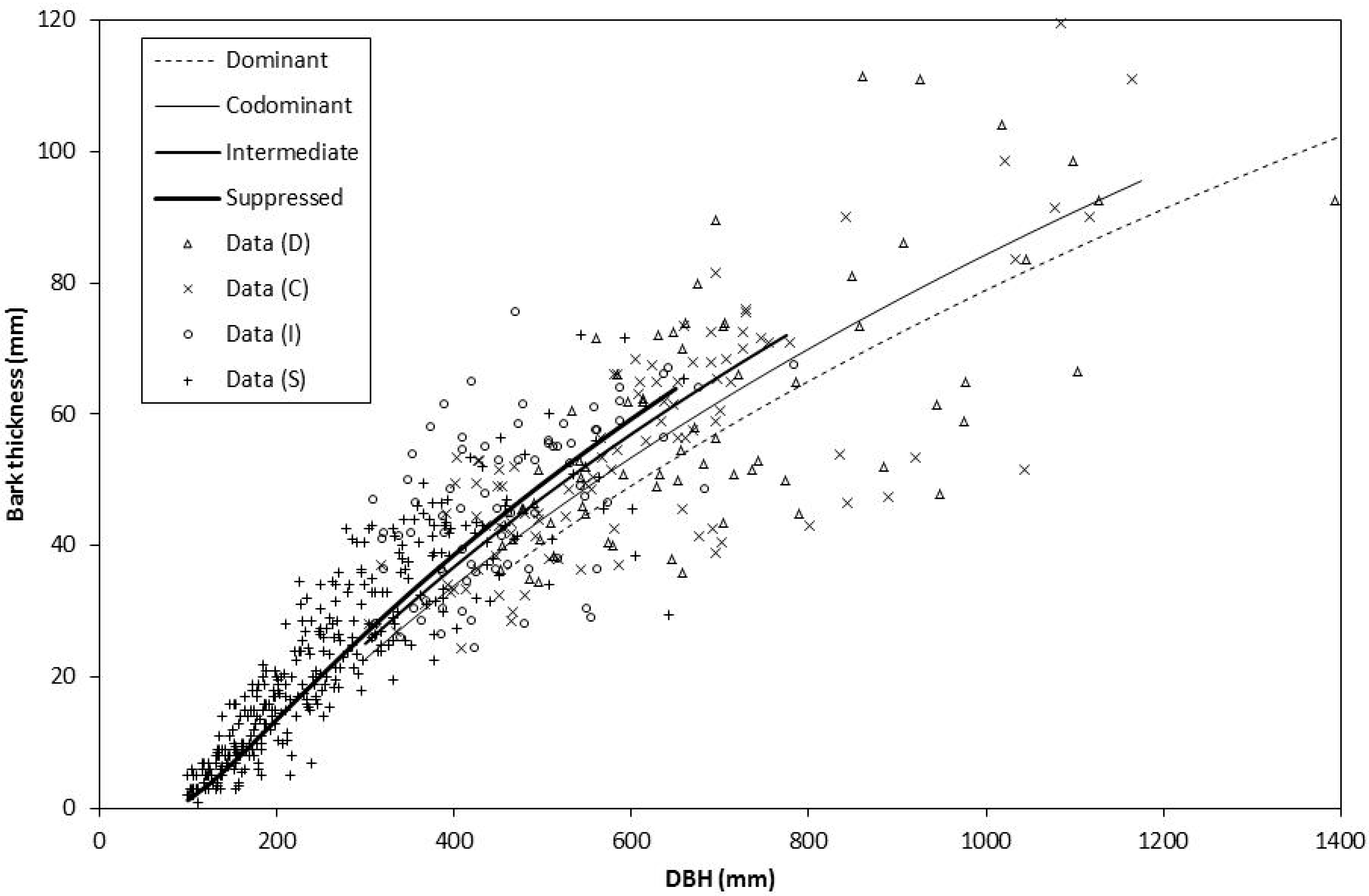 Forests 11 00637 g002