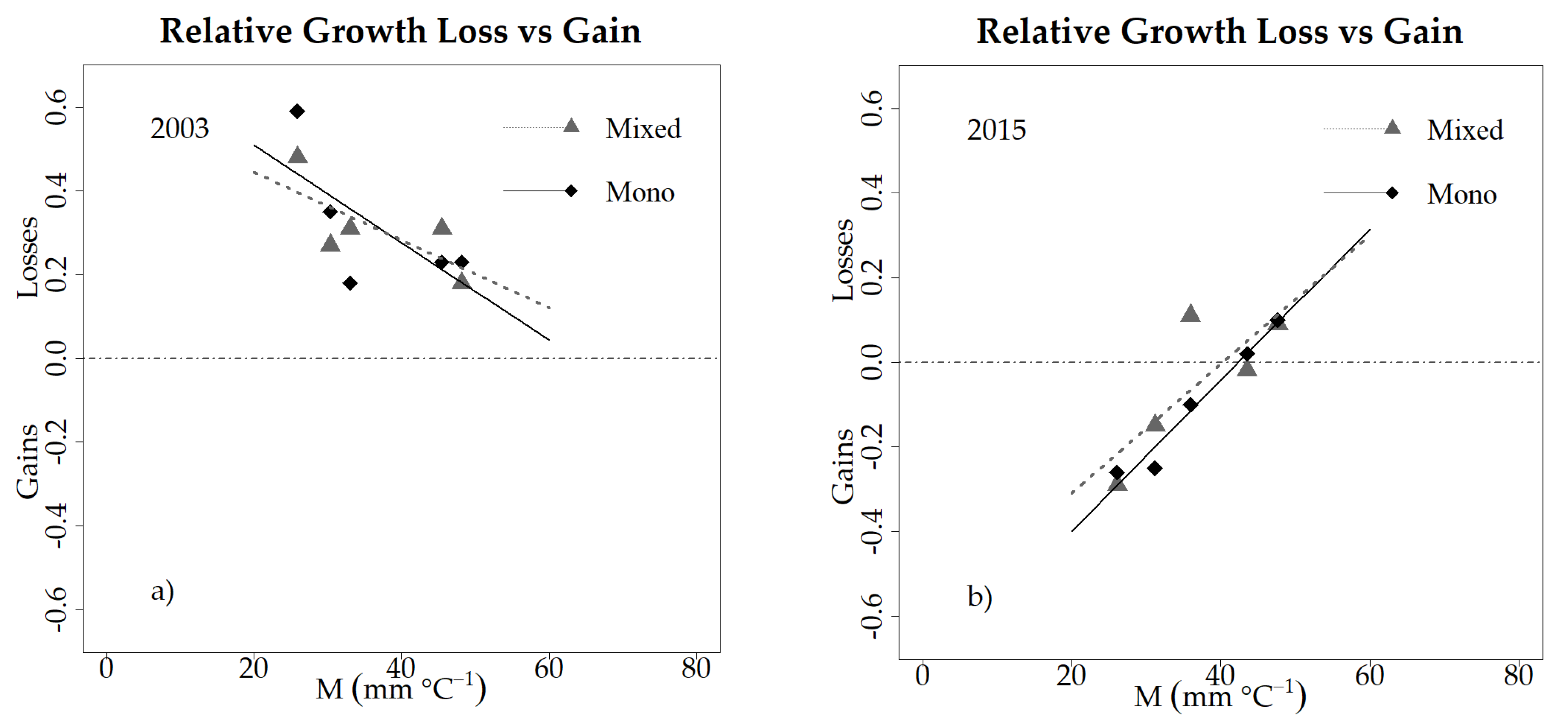 Forests 11 00639 g004 Forests 11 00639 g004