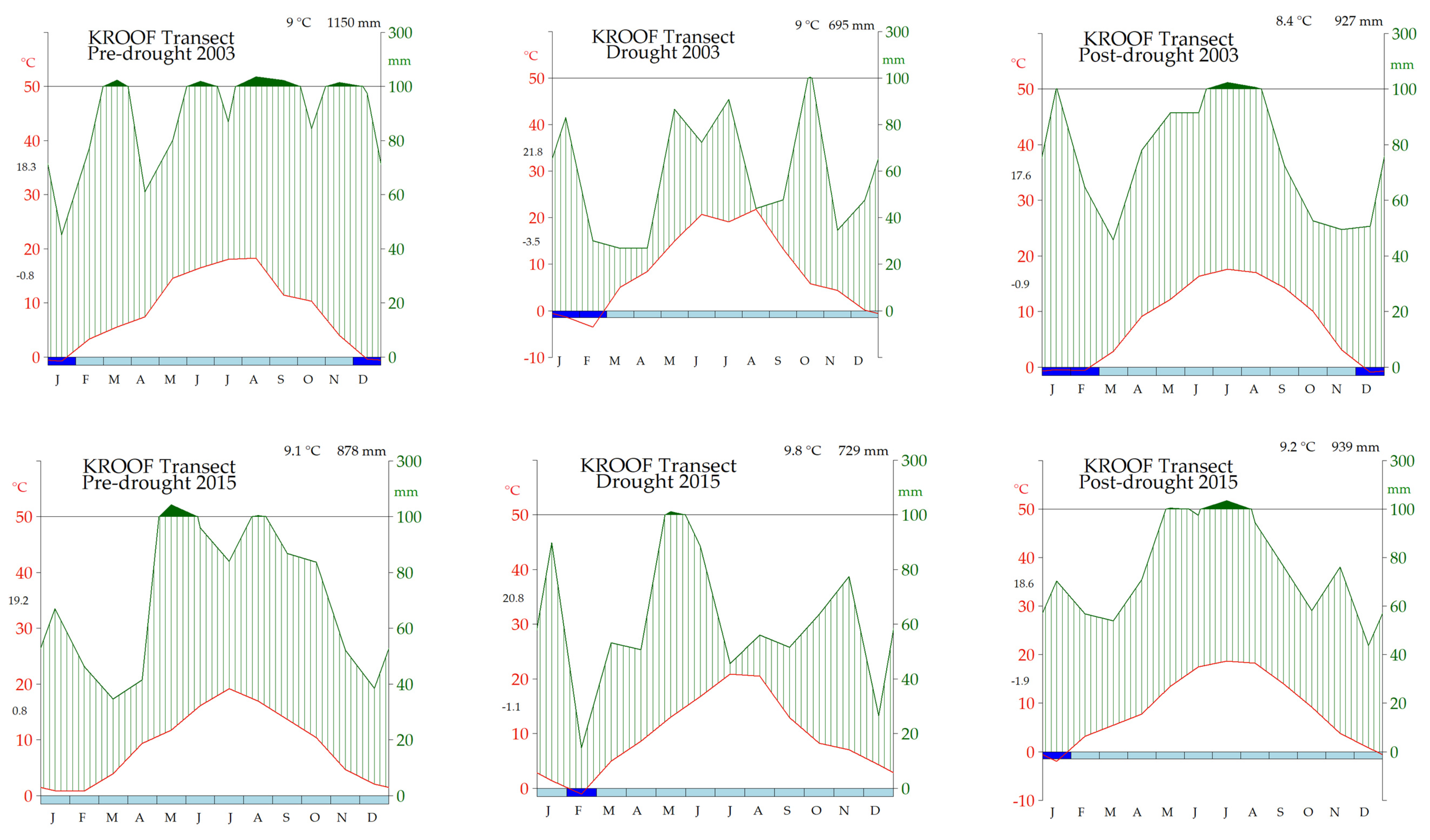 Forests 11 00639 g0a1 Forests 11 00639 g0a1