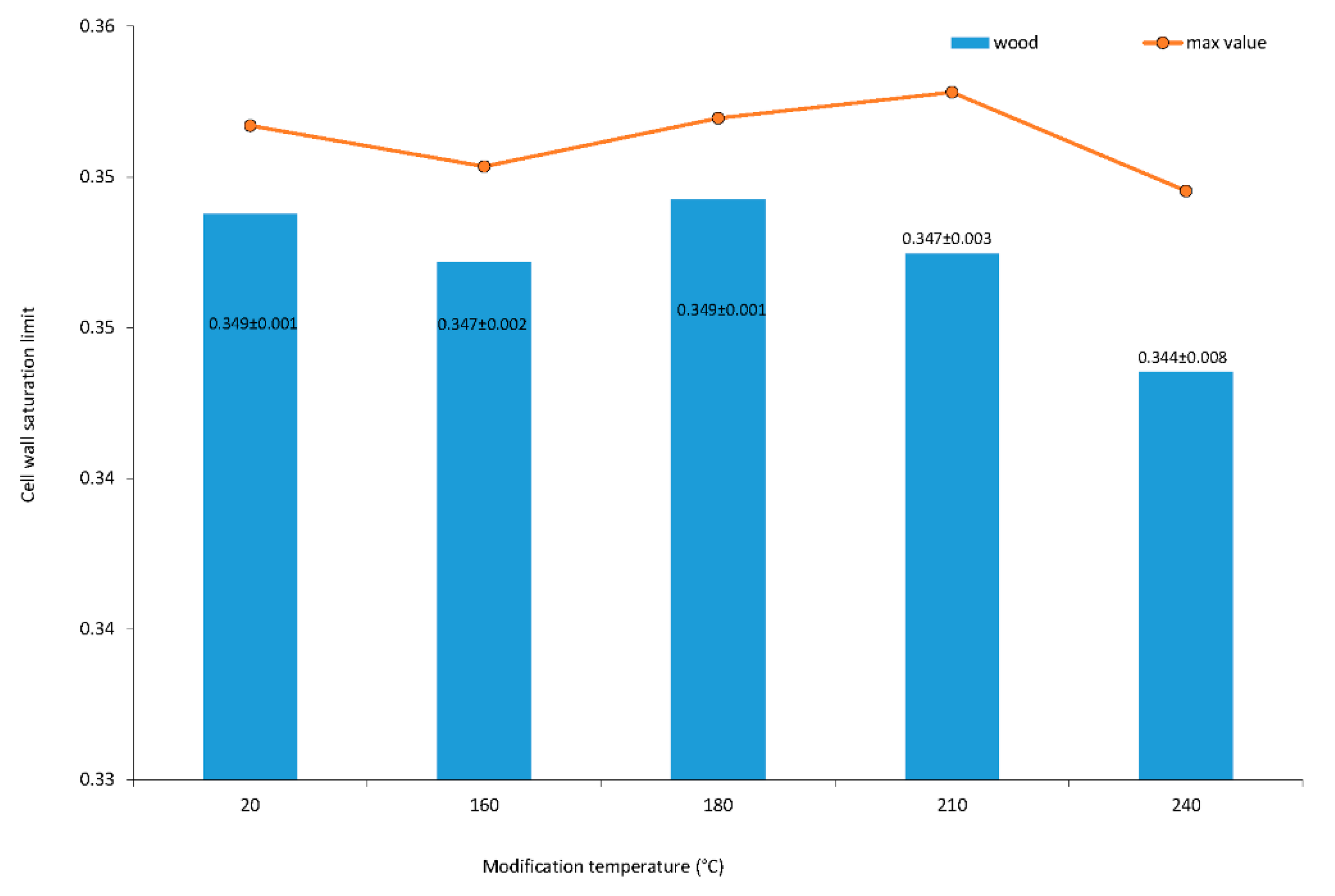 Forests 11 00640 g002