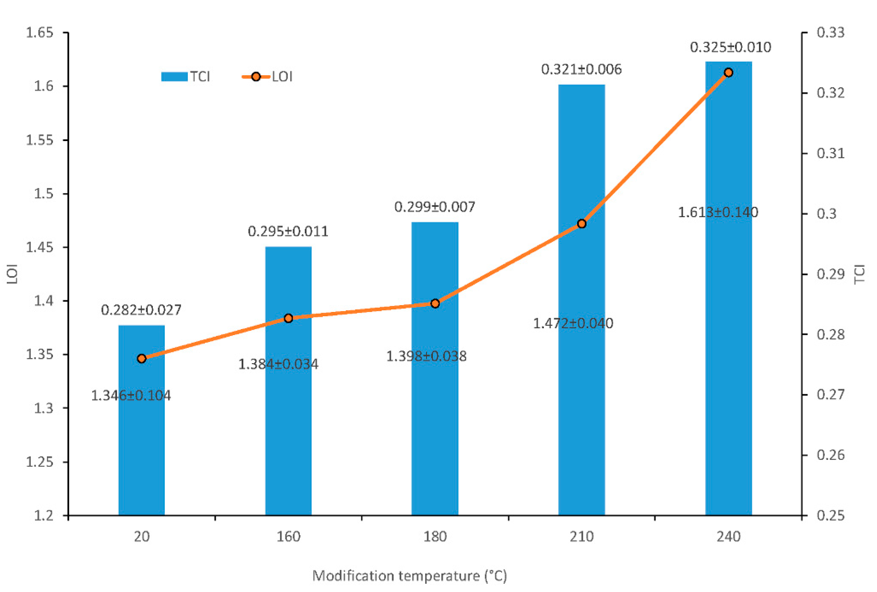 Forests 11 00640 g004
