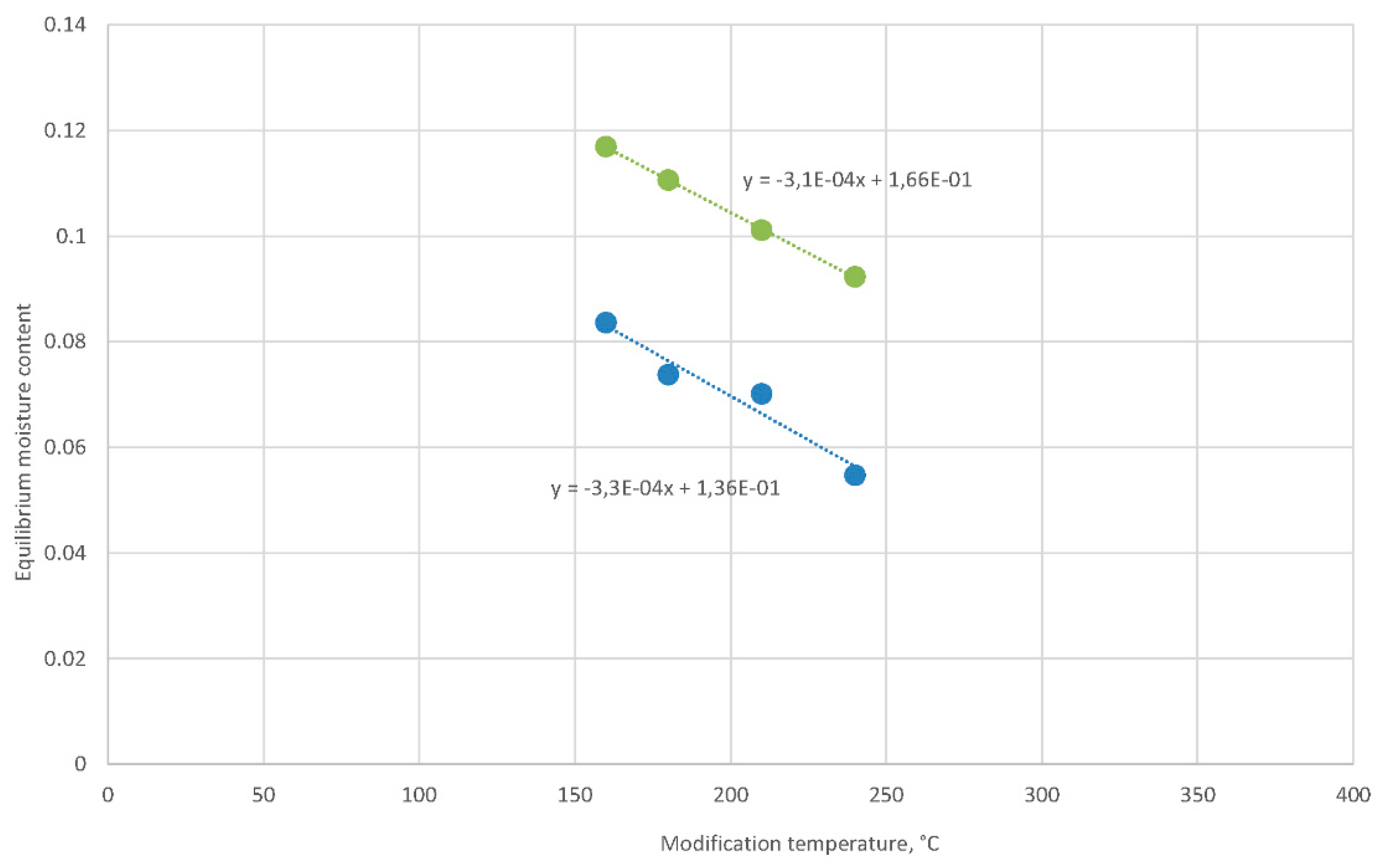 Forests 11 00640 g006