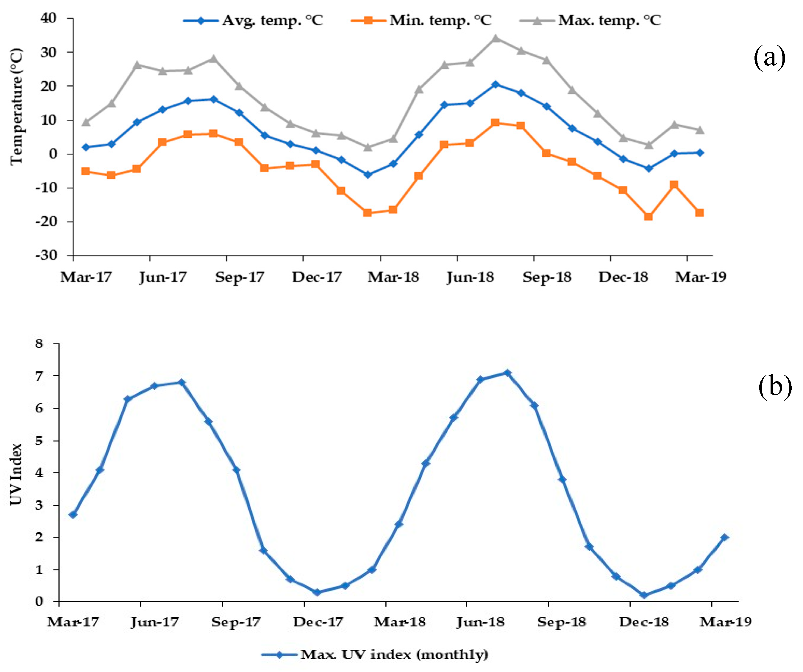 Forests 11 00642 g004 Forests 11 00642 g004