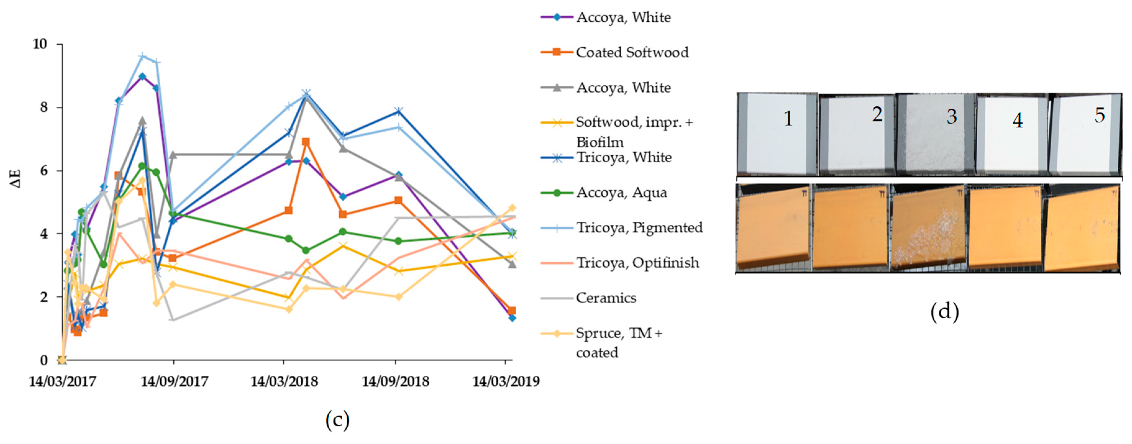 Forests 11 00642 g006b Forests 11 00642 g006b