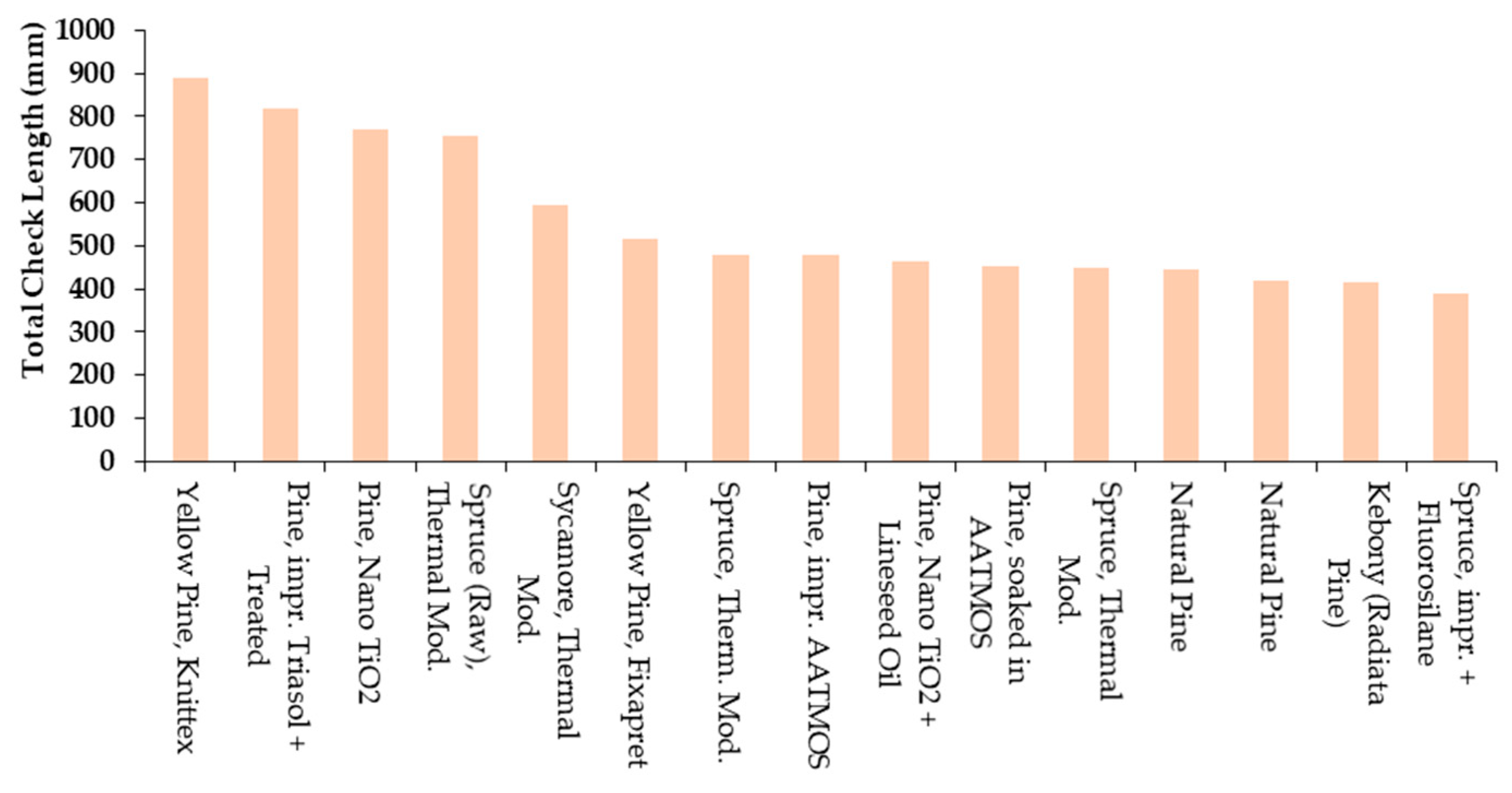 Forests 11 00642 g007 Forests 11 00642 g007