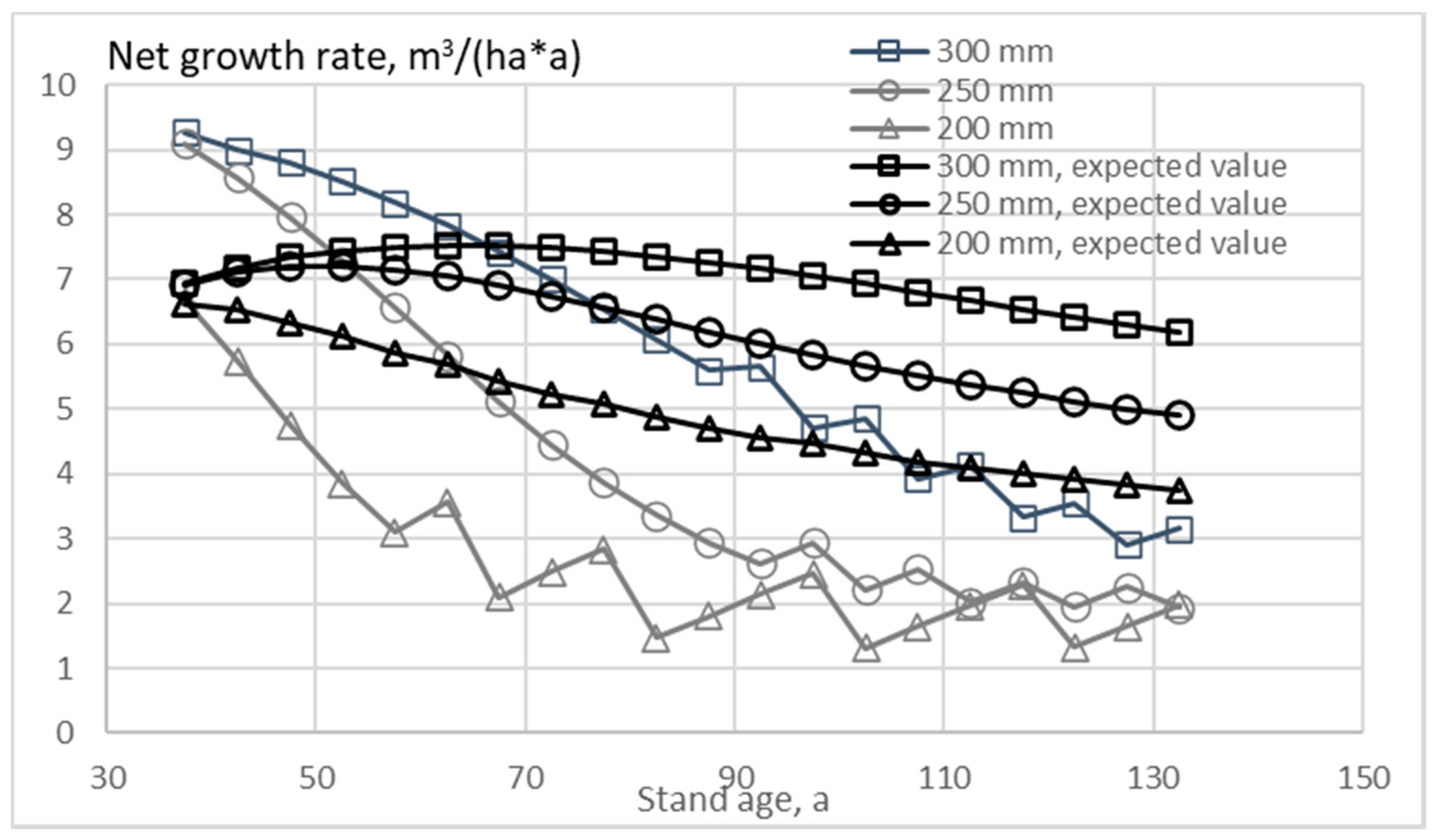 Forests 11 00643 g004