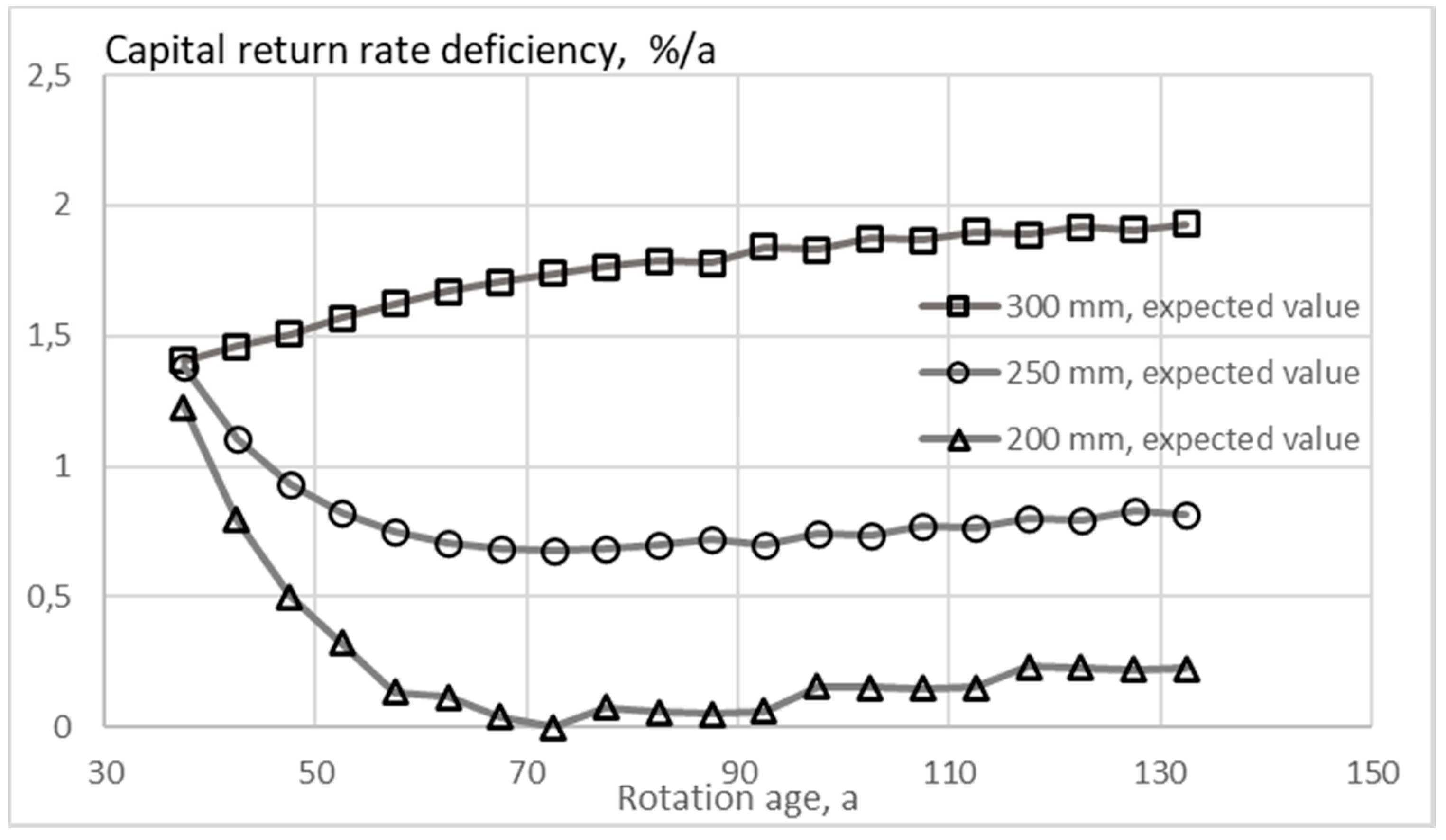 Forests 11 00643 g005