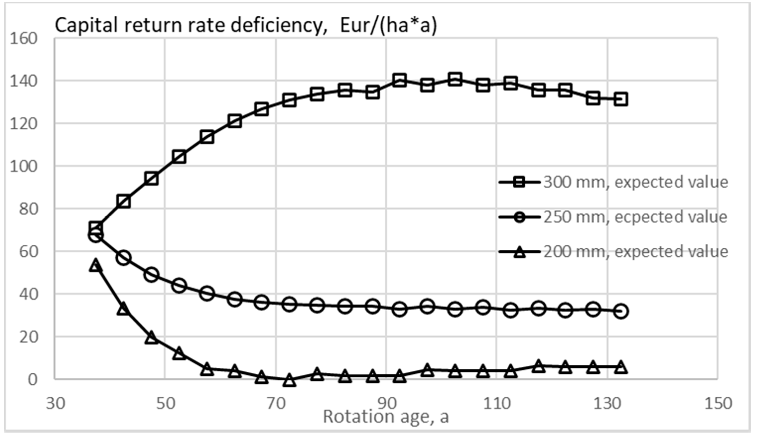 Forests 11 00643 g006