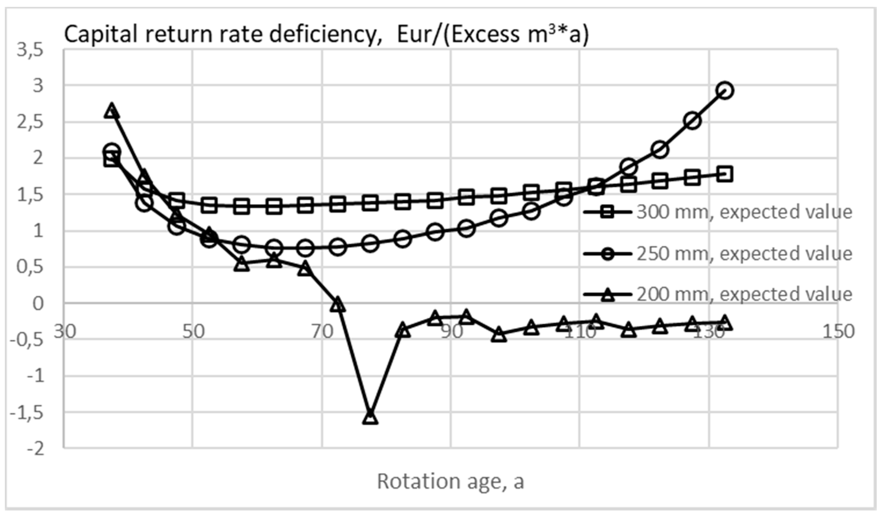 Forests 11 00643 g008