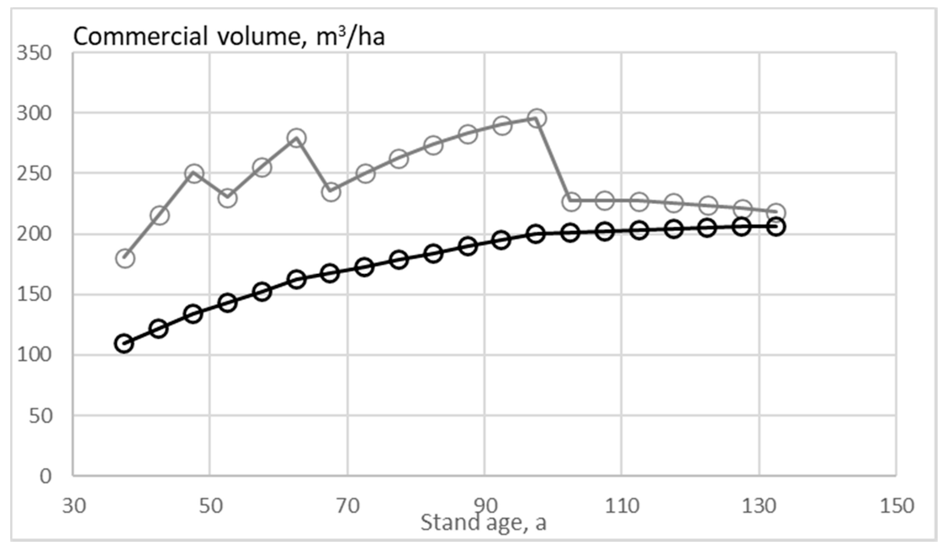 Forests 11 00643 g010