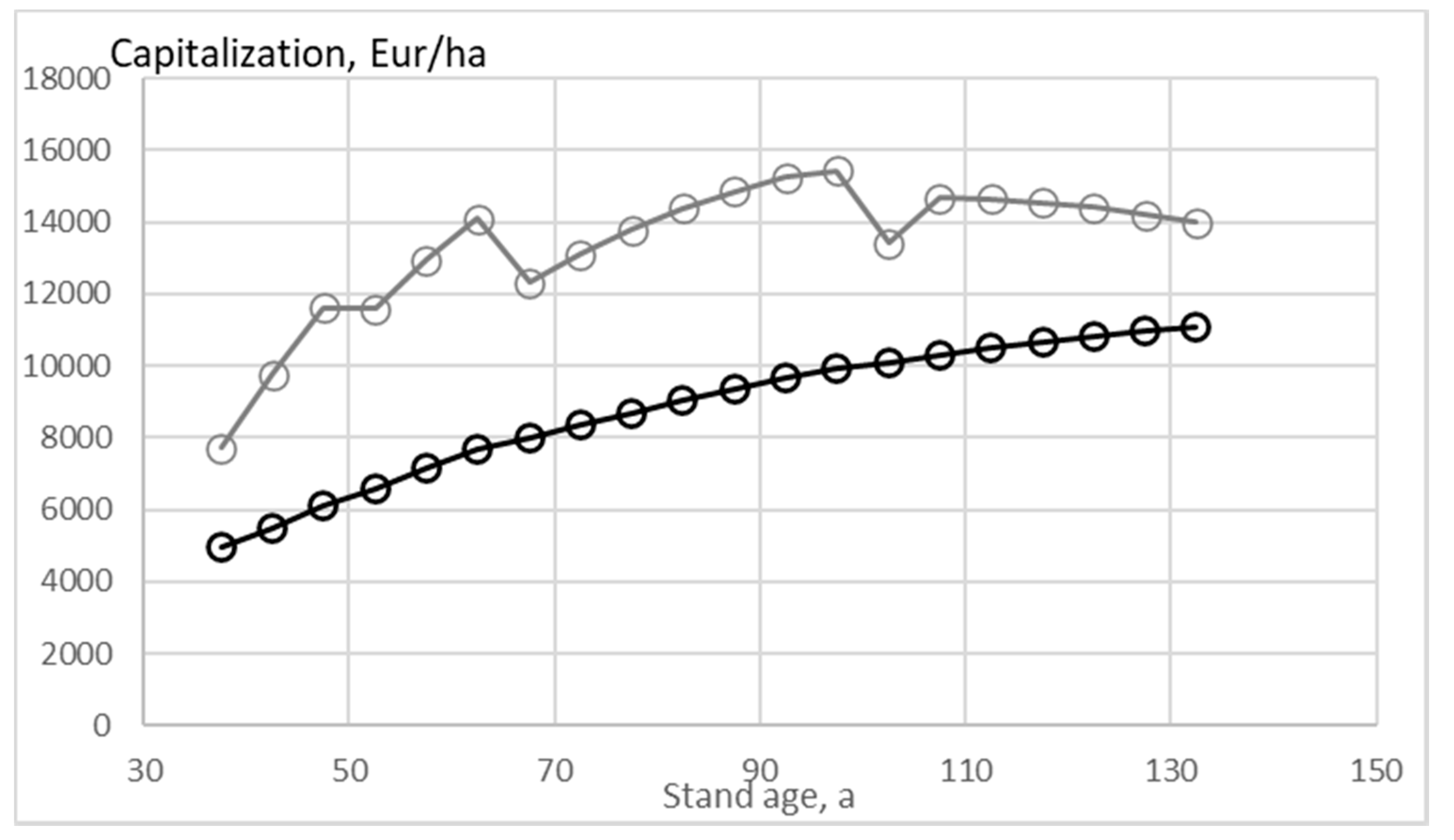 Forests 11 00643 g011