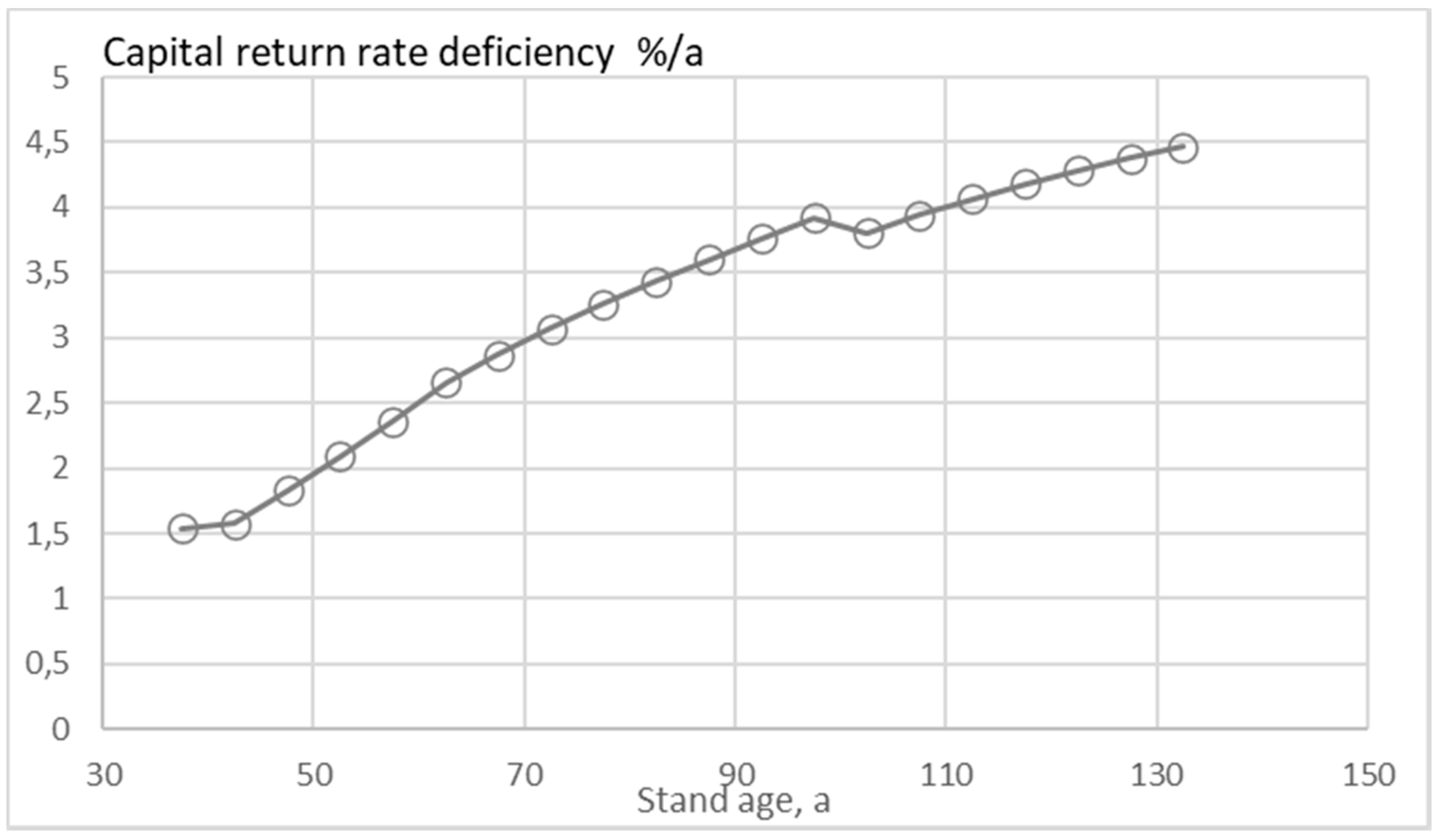 Forests 11 00643 g013
