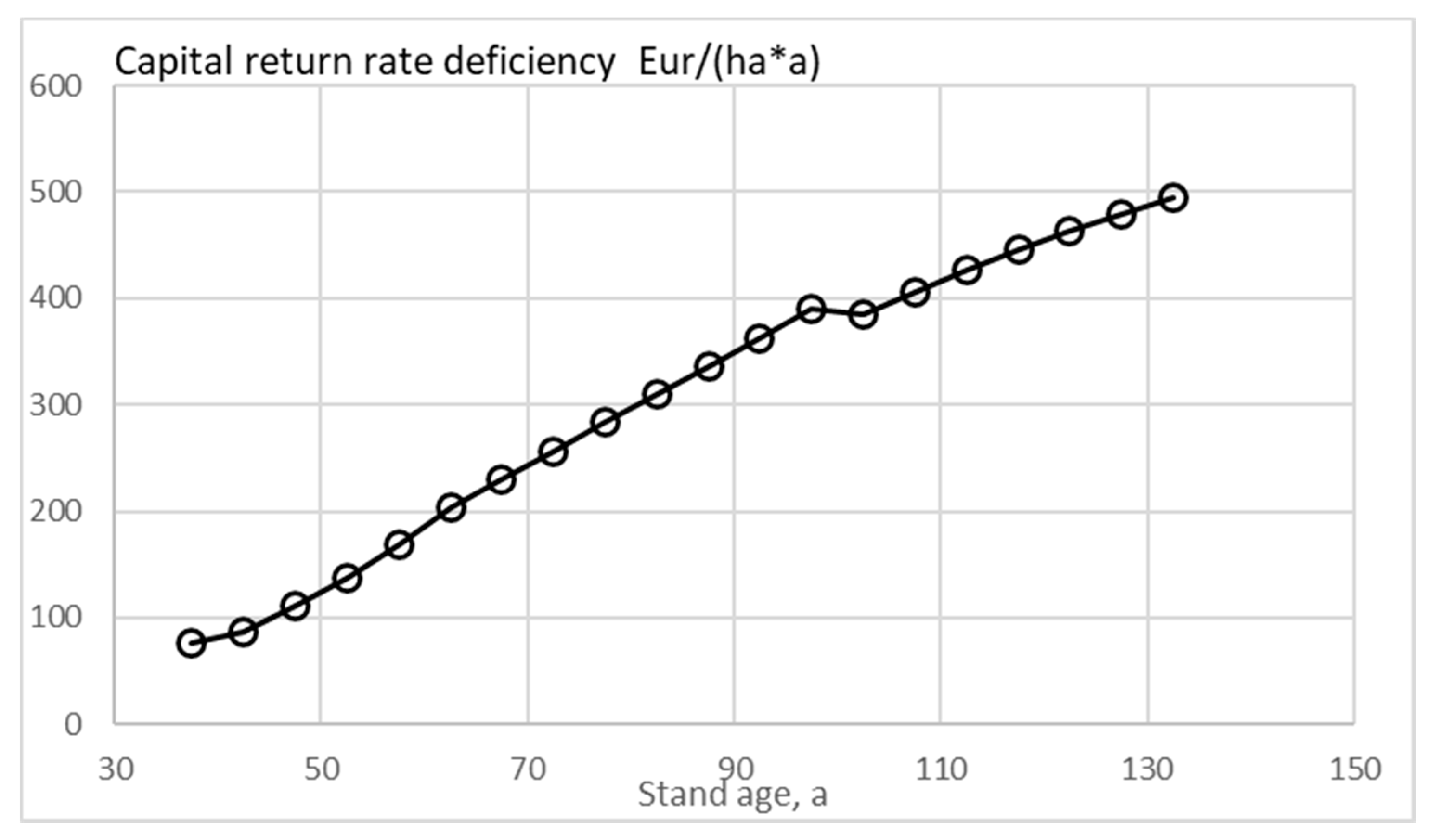 Forests 11 00643 g014