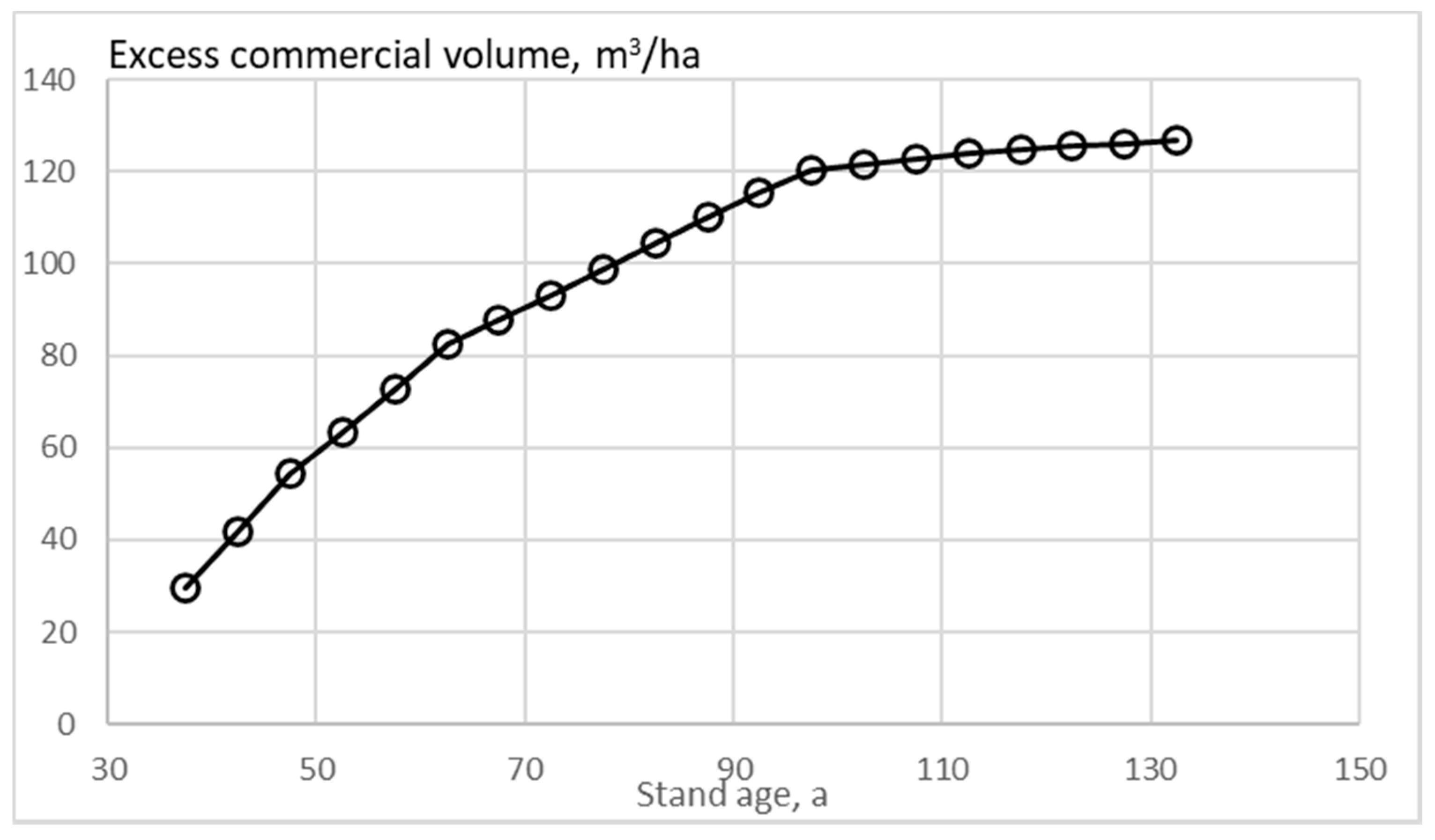 Forests 11 00643 g015