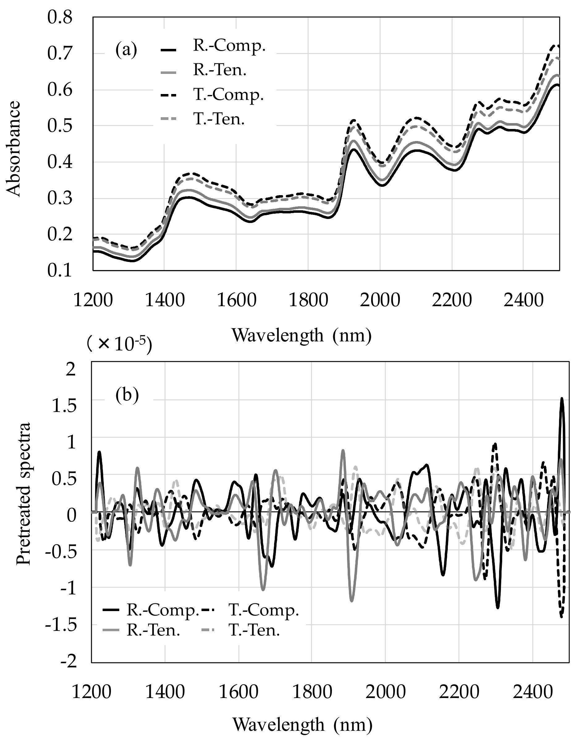 Forests 11 00644 g005