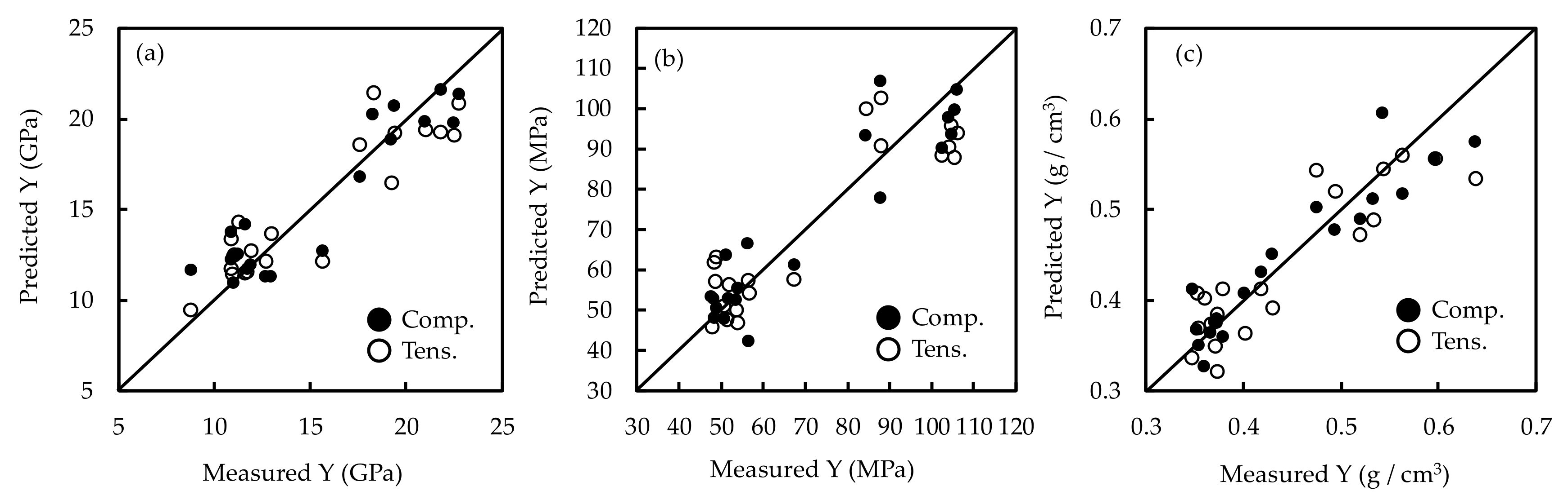 Forests 11 00644 g006