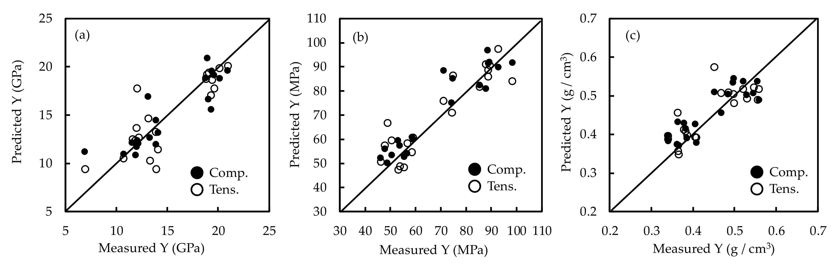 Forests 11 00644 g007