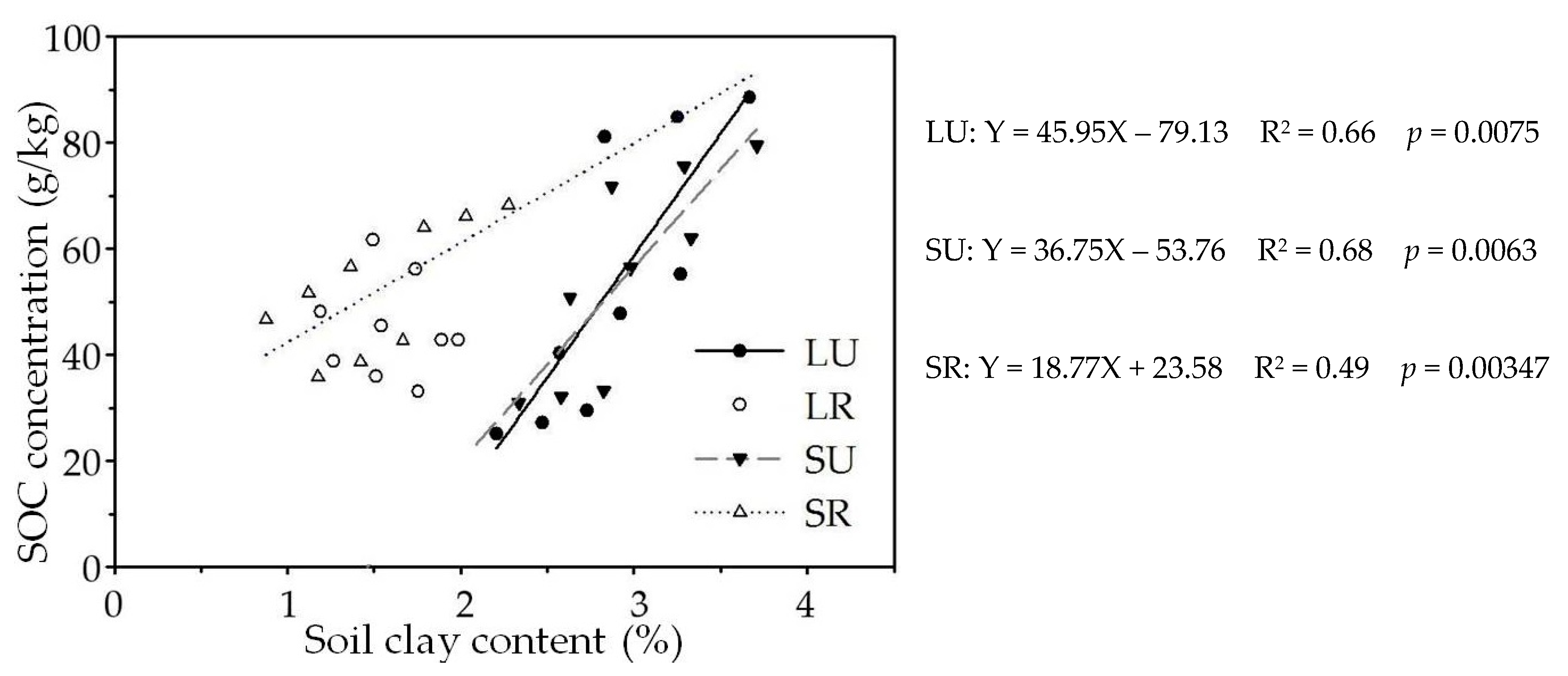 Forests 11 00645 g004 Forests 11 00645 g004