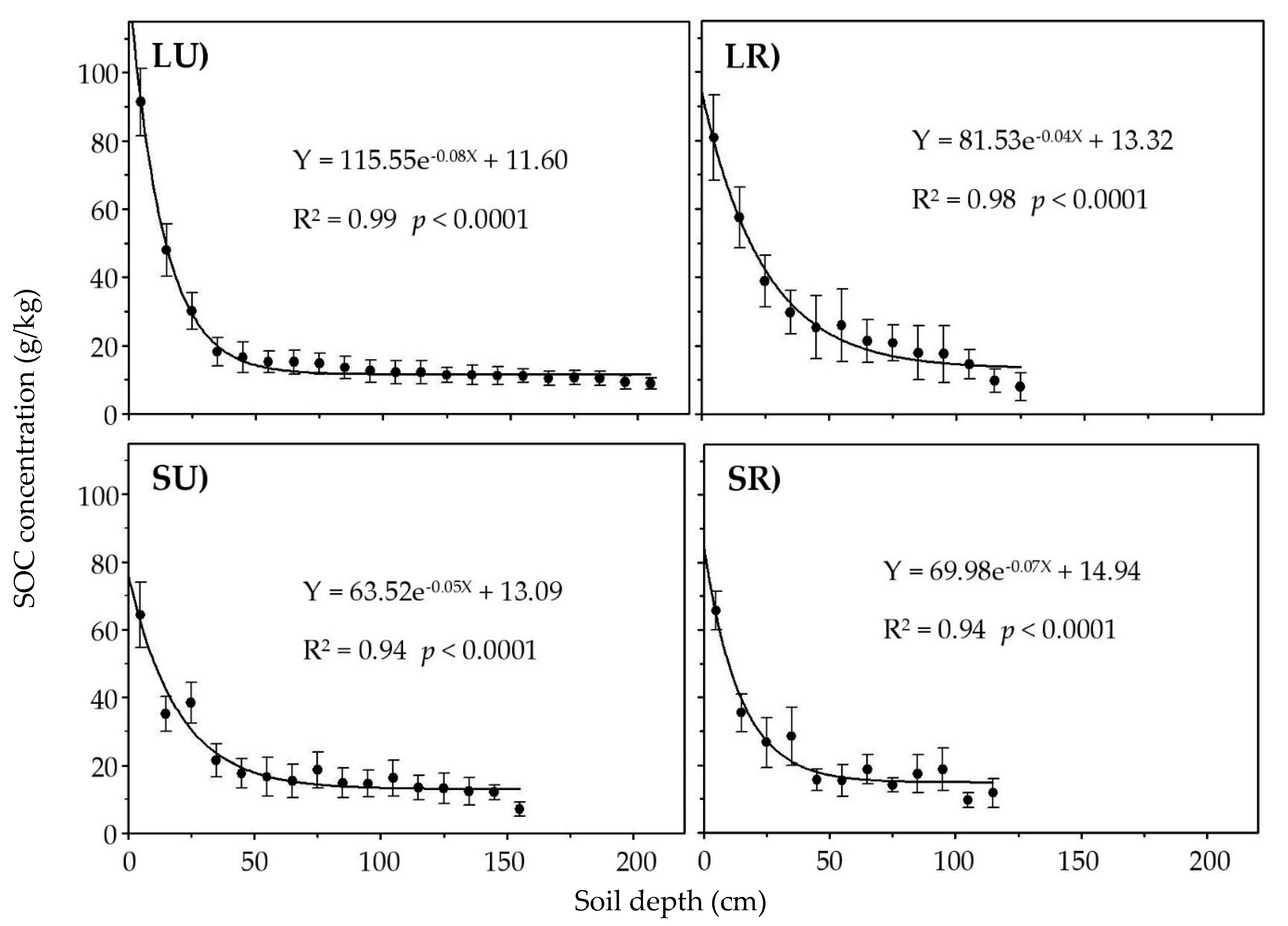Forests 11 00645 g005 Forests 11 00645 g005