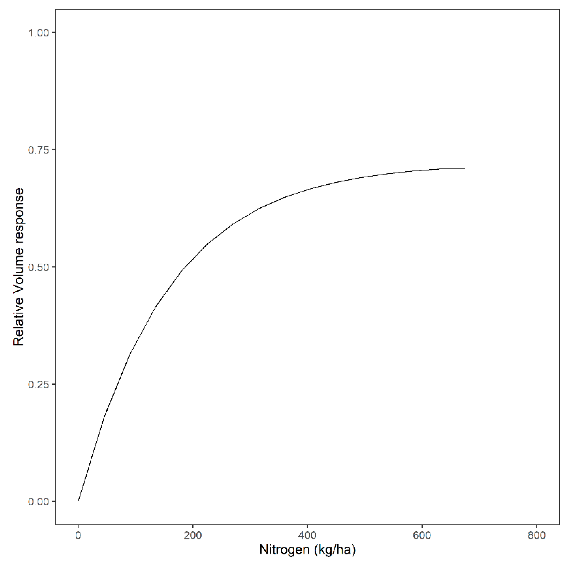 Forests 11 00646 g003 Forests 11 00646 g003