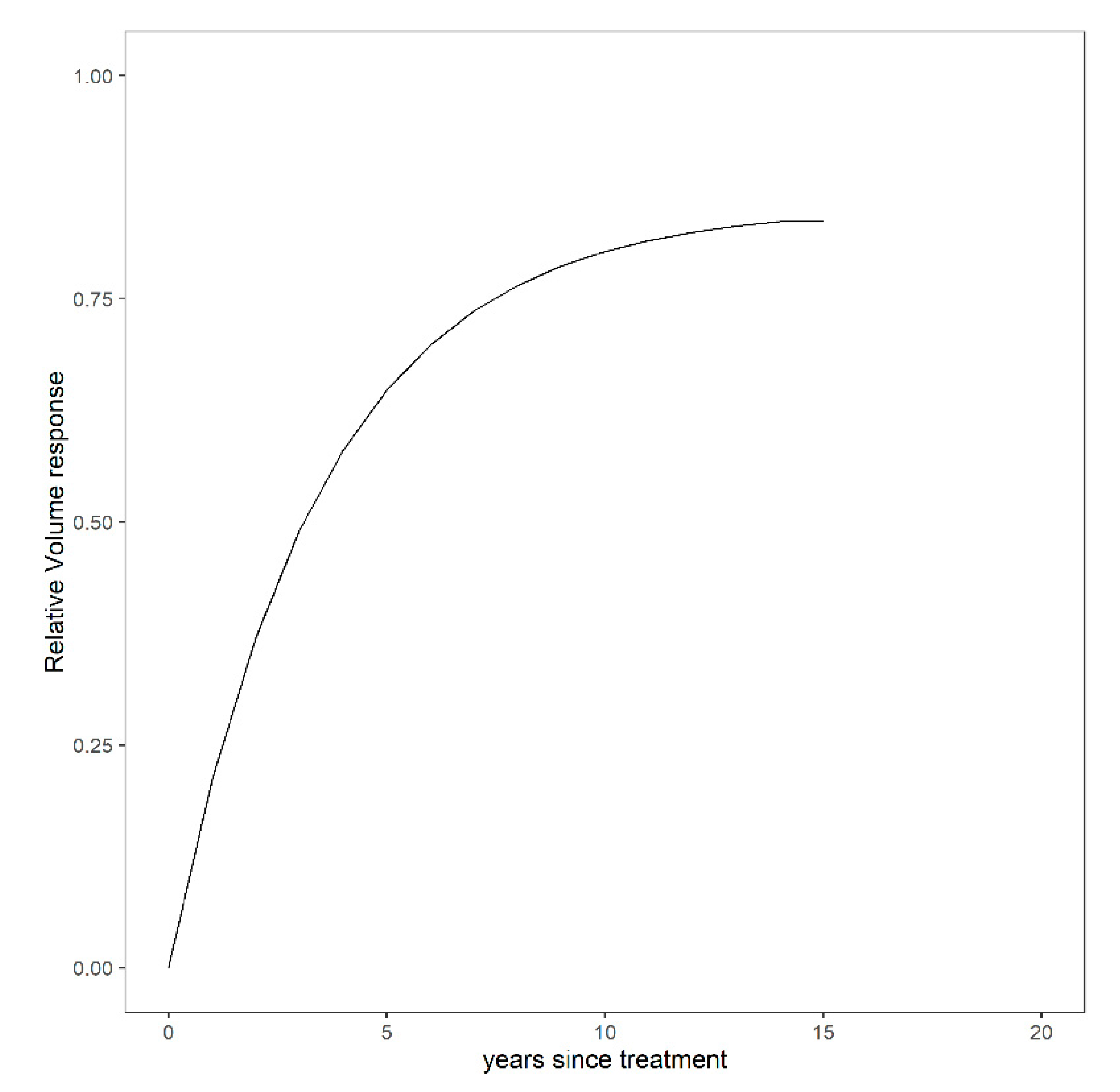 Forests 11 00646 g004 Forests 11 00646 g004