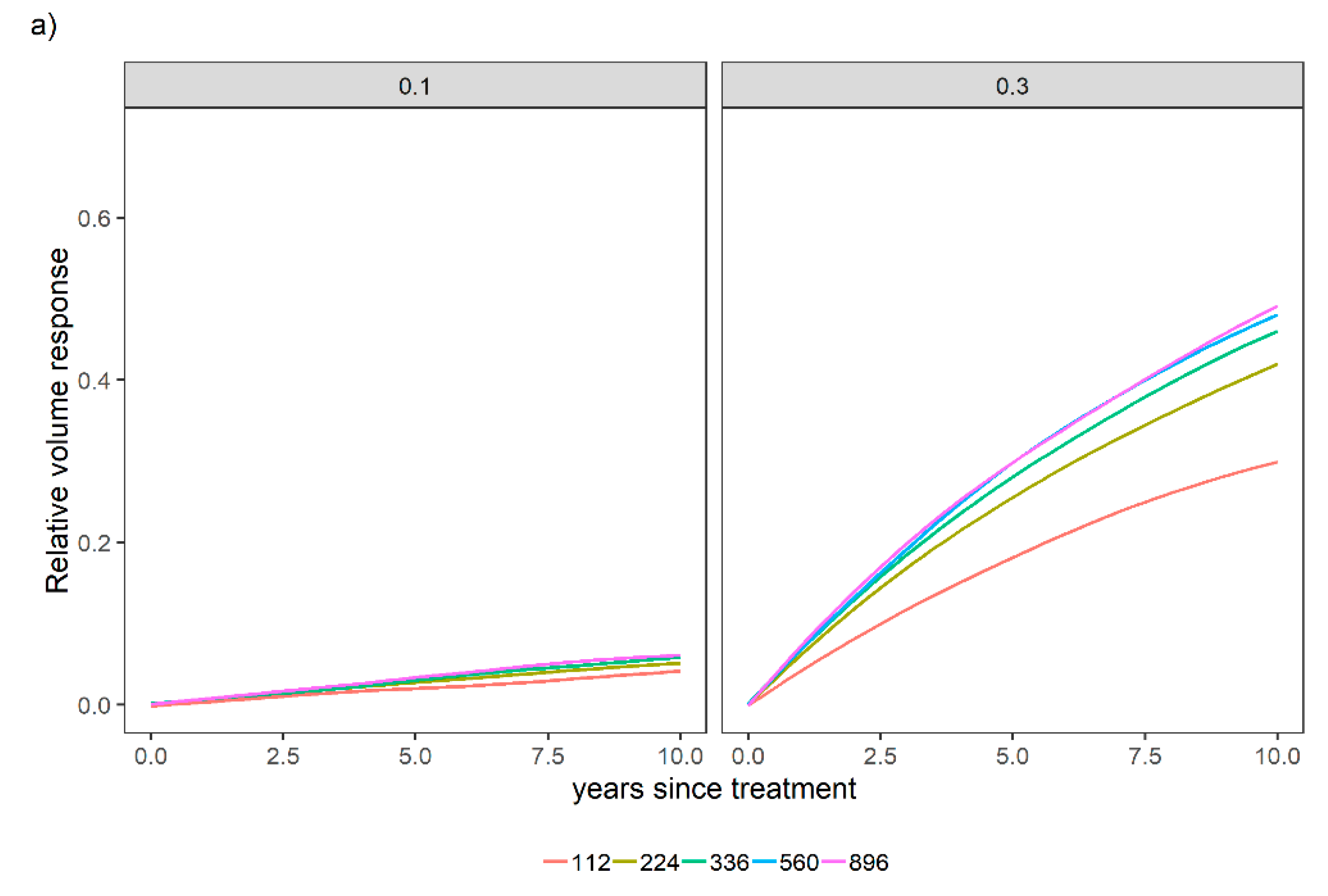 Forests 11 00646 g009a Forests 11 00646 g009a
