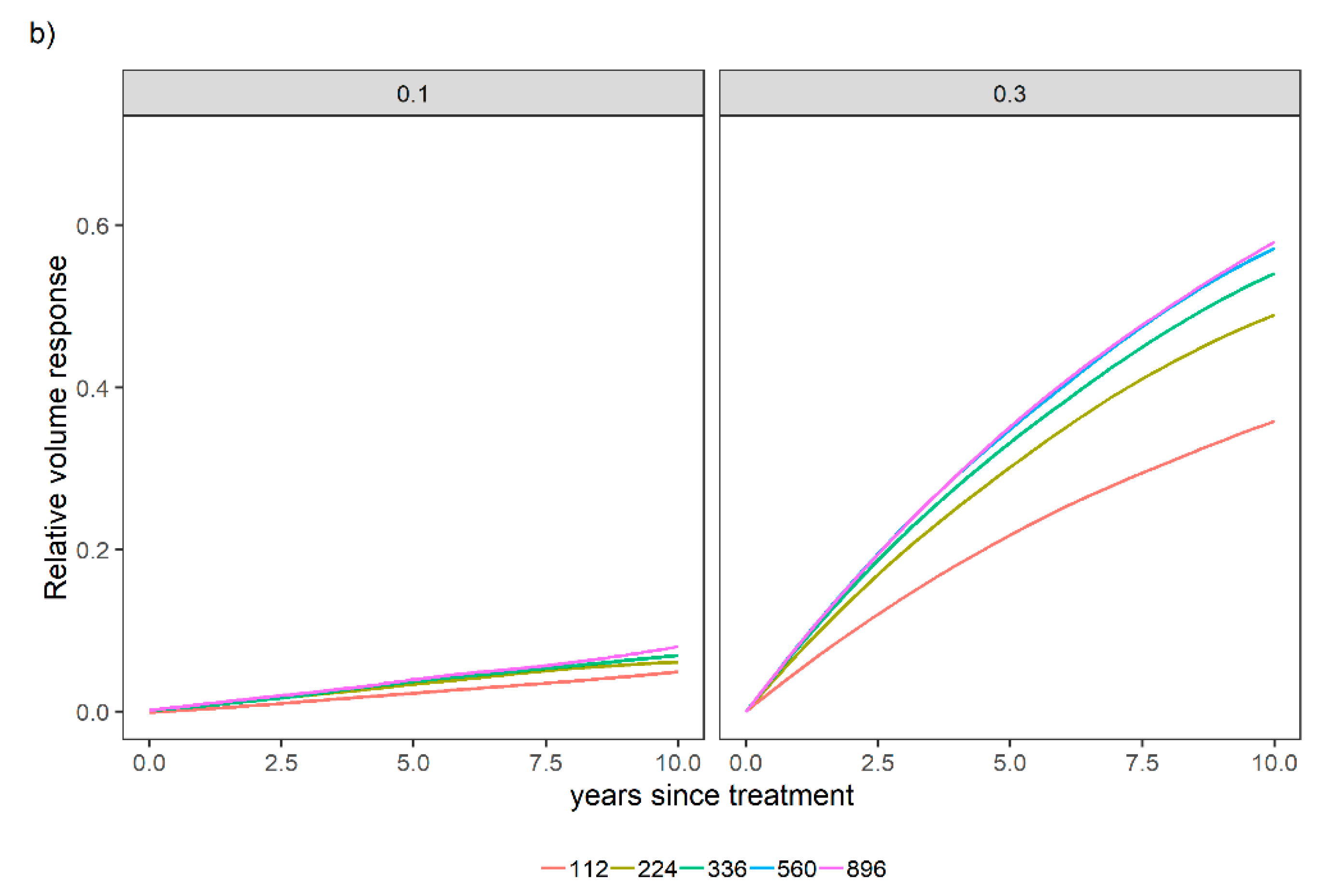 Forests 11 00646 g009b Forests 11 00646 g009b