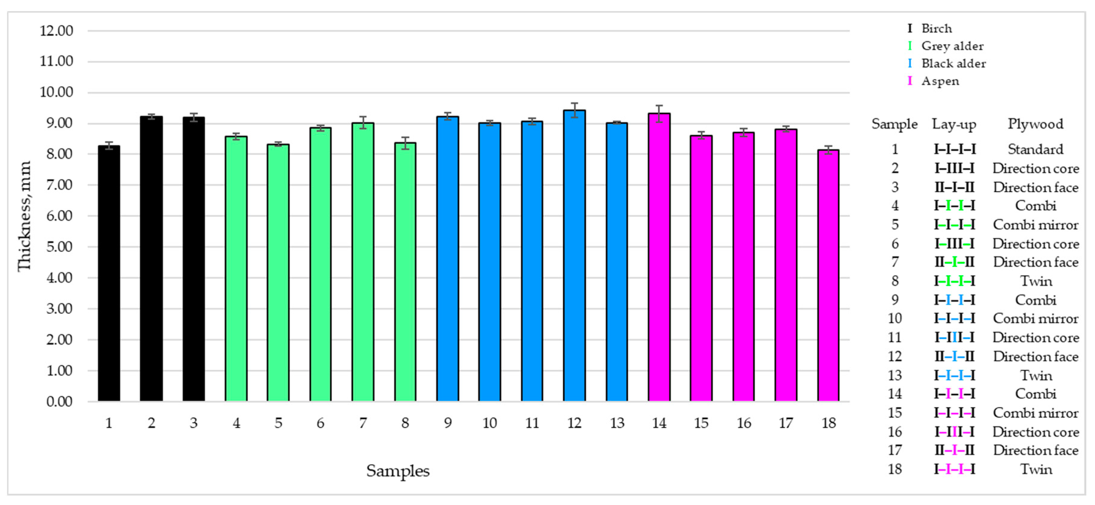 Forests 11 00649 g004 Forests 11 00649 g004