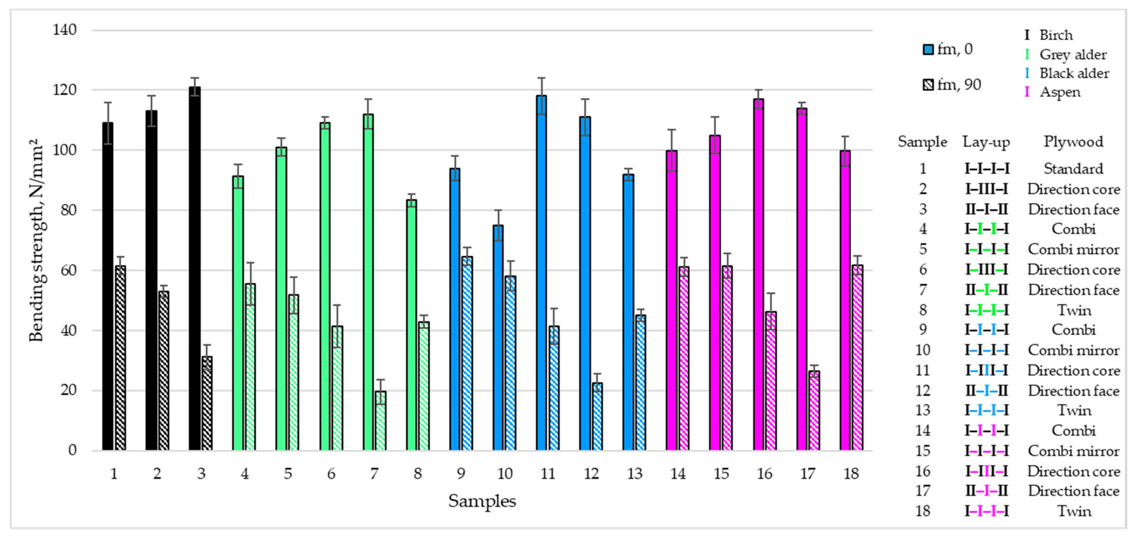 Forests 11 00649 g006 Forests 11 00649 g006