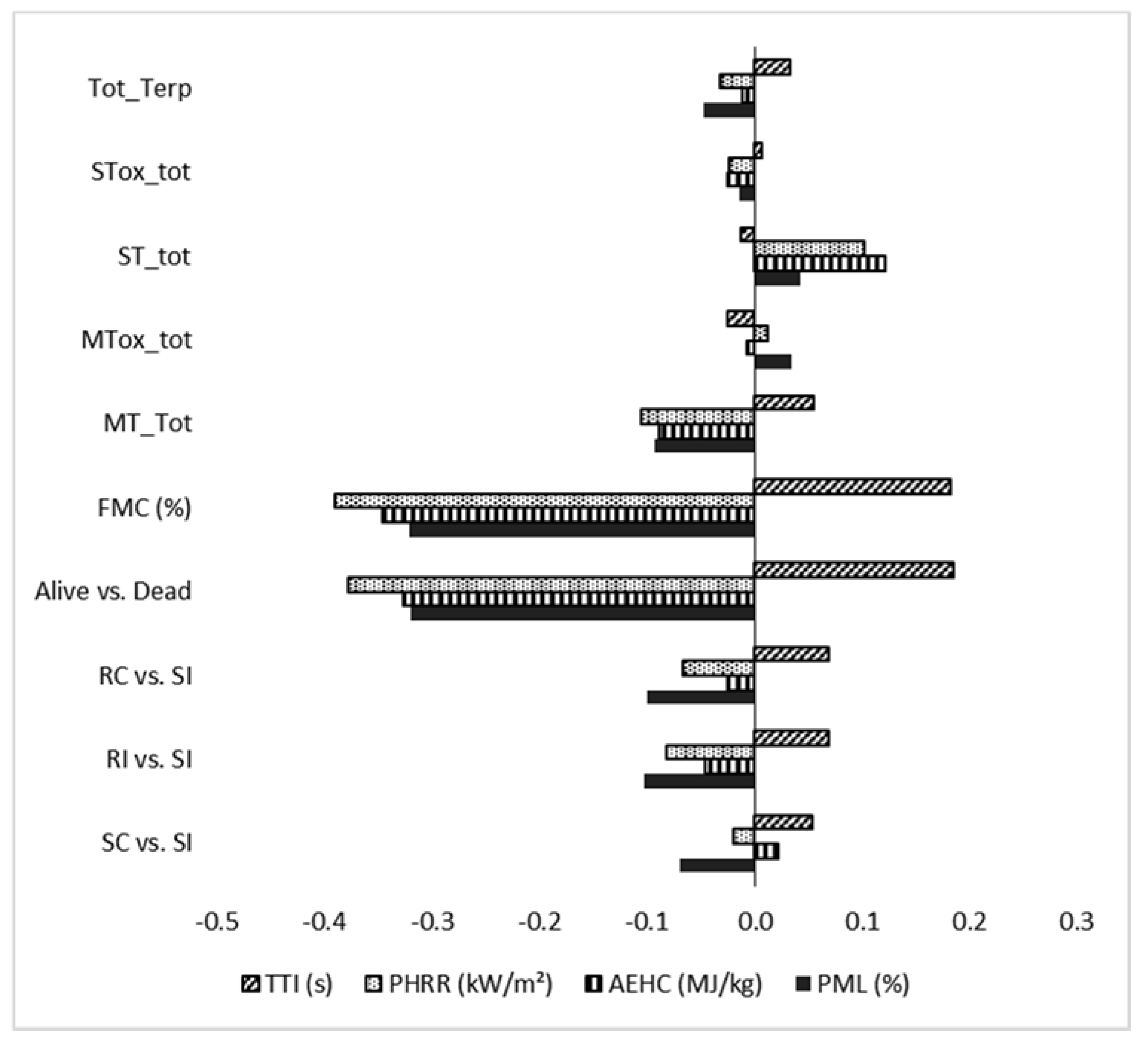 Forests 11 00651 g002 Forests 11 00651 g002