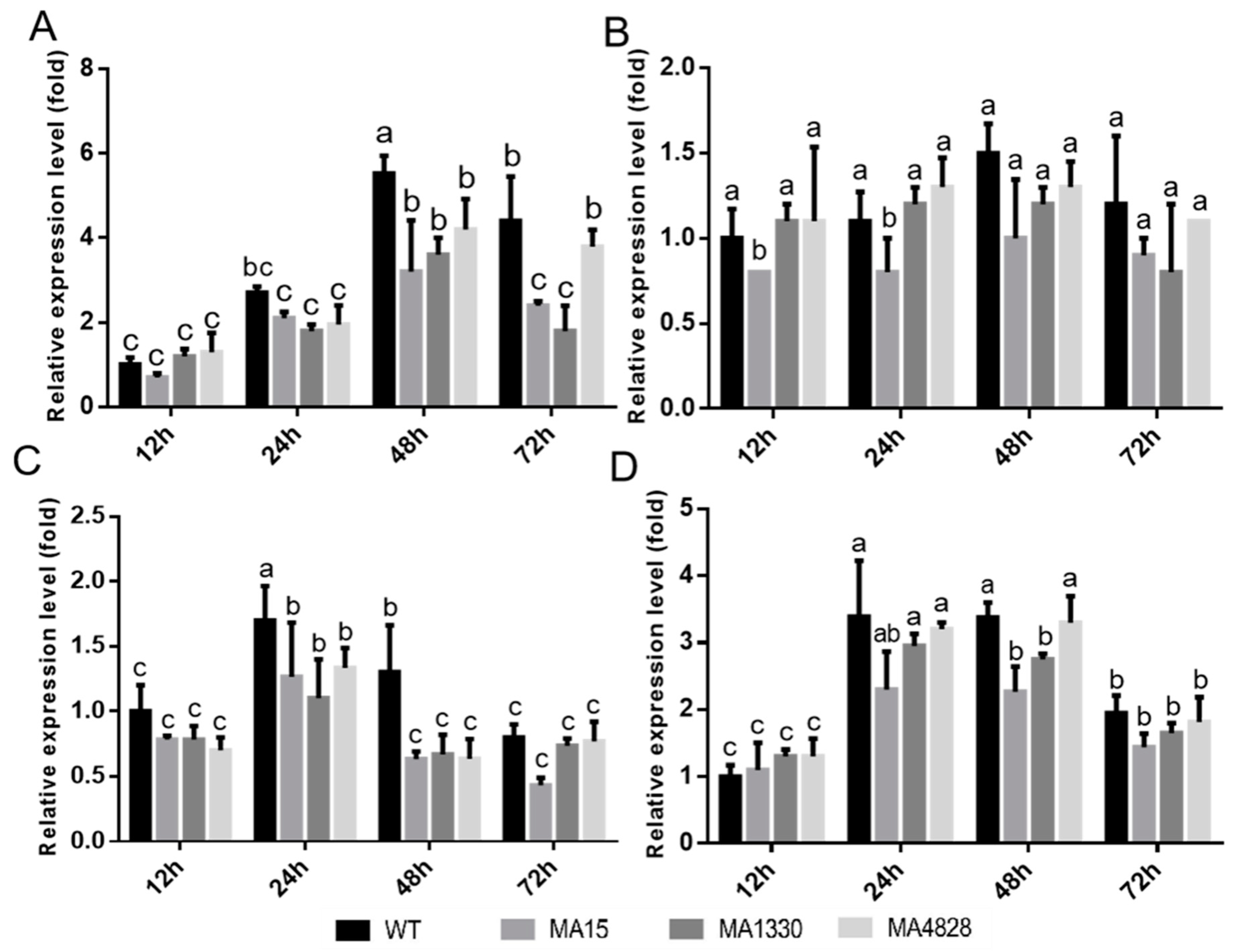 Forests 11 00652 g003 Forests 11 00652 g003
