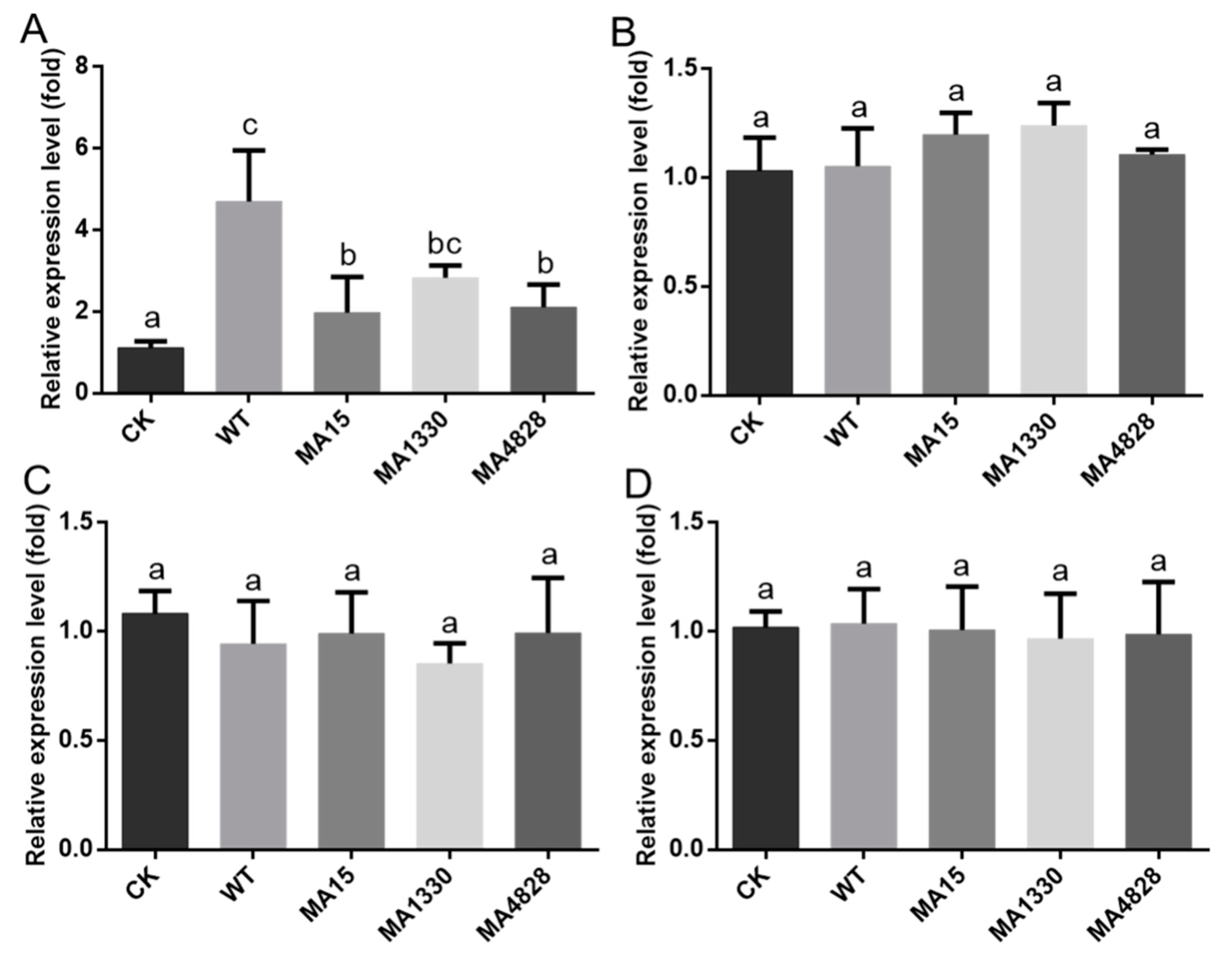 Forests 11 00652 g006 Forests 11 00652 g006