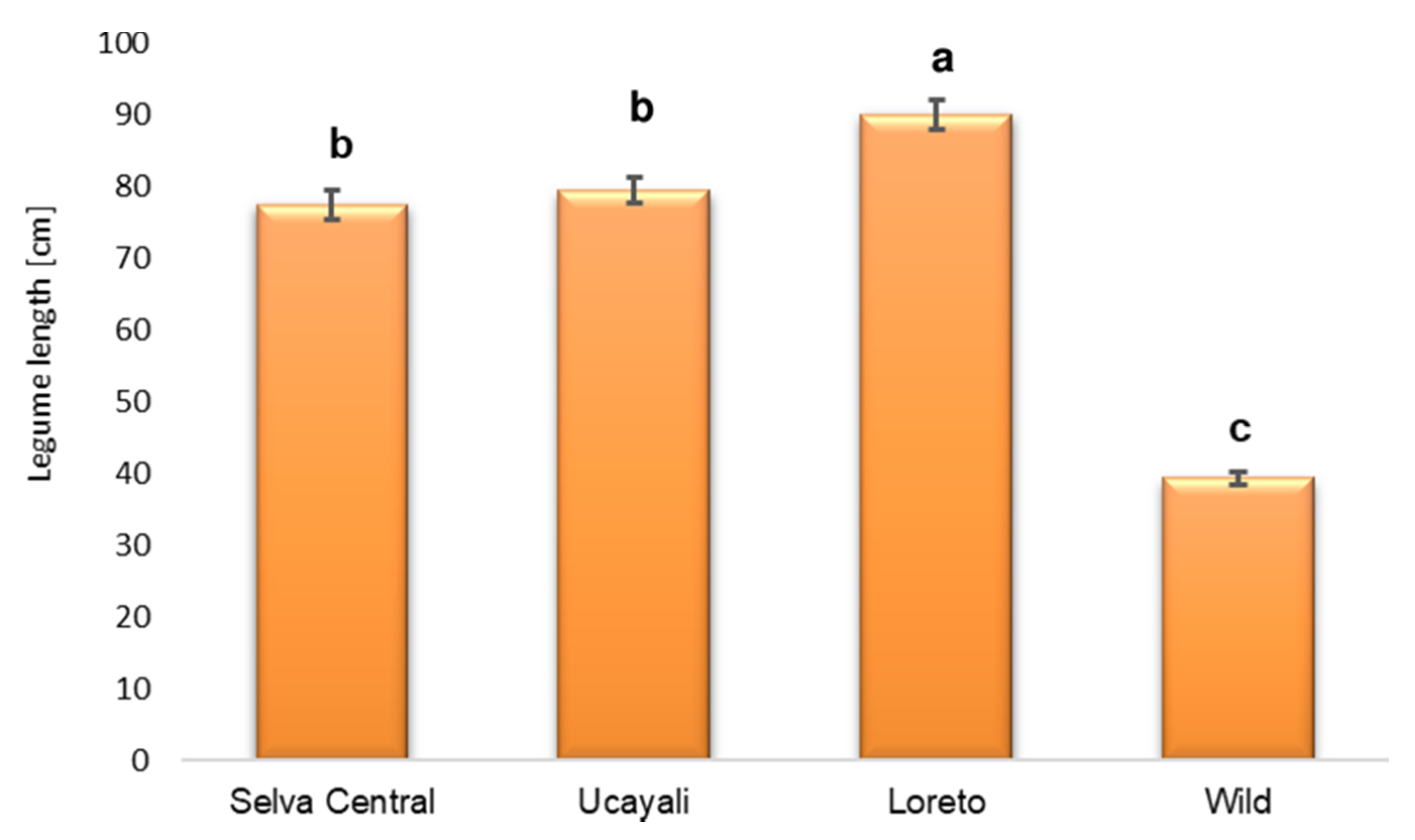 Forests 11 00655 g002