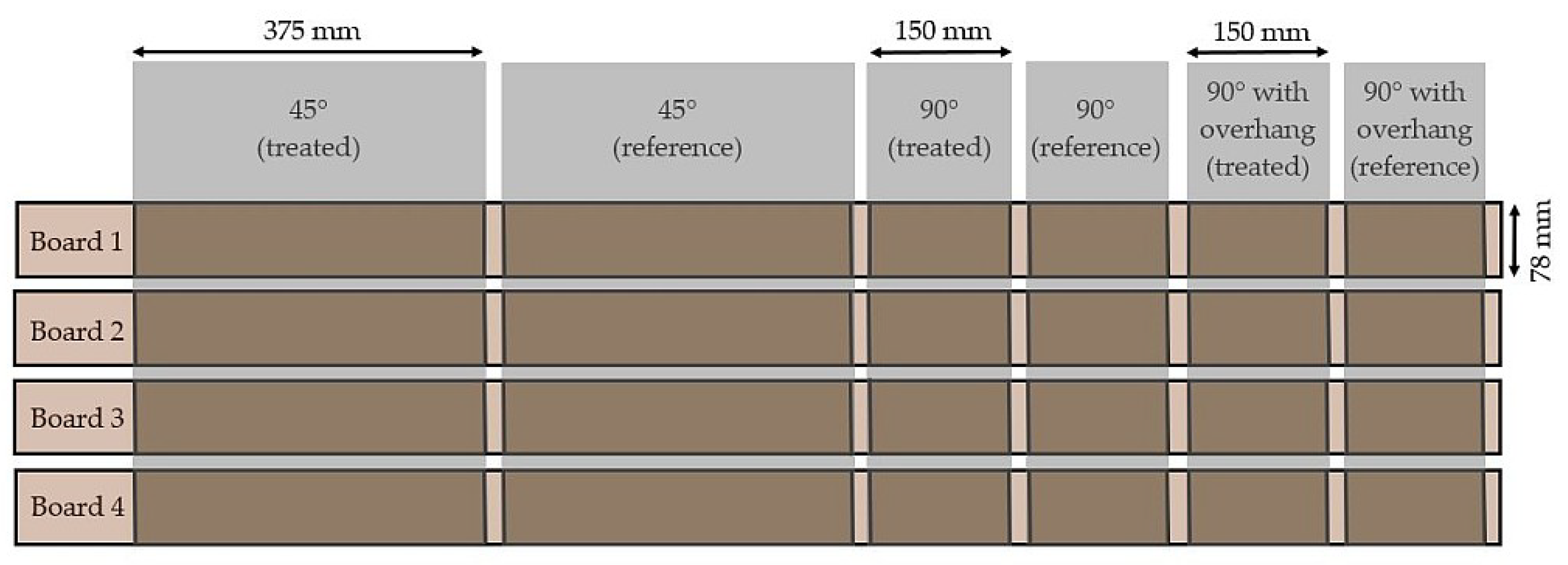 Forests 11 00658 g001