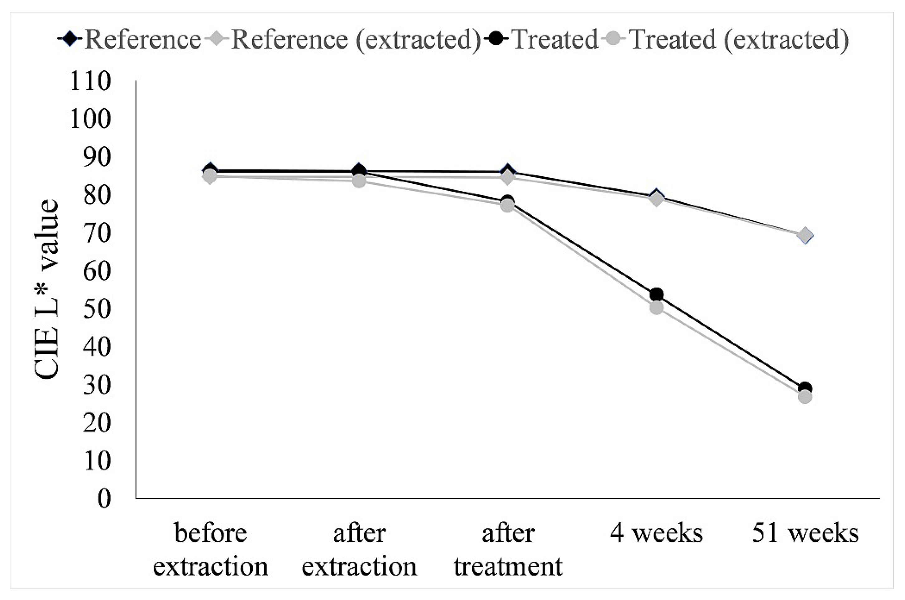 Forests 11 00658 g002